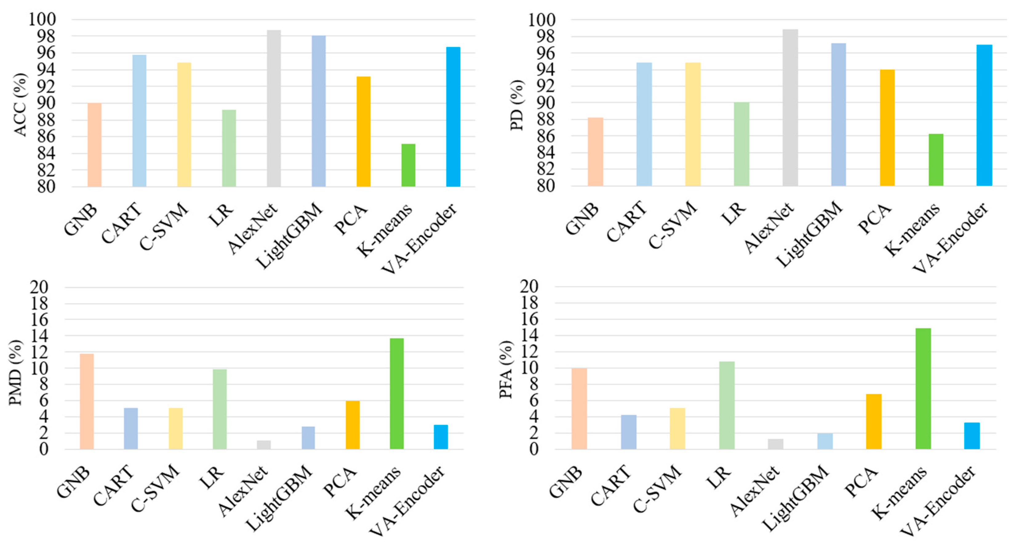 Information 14 00103 g003 550