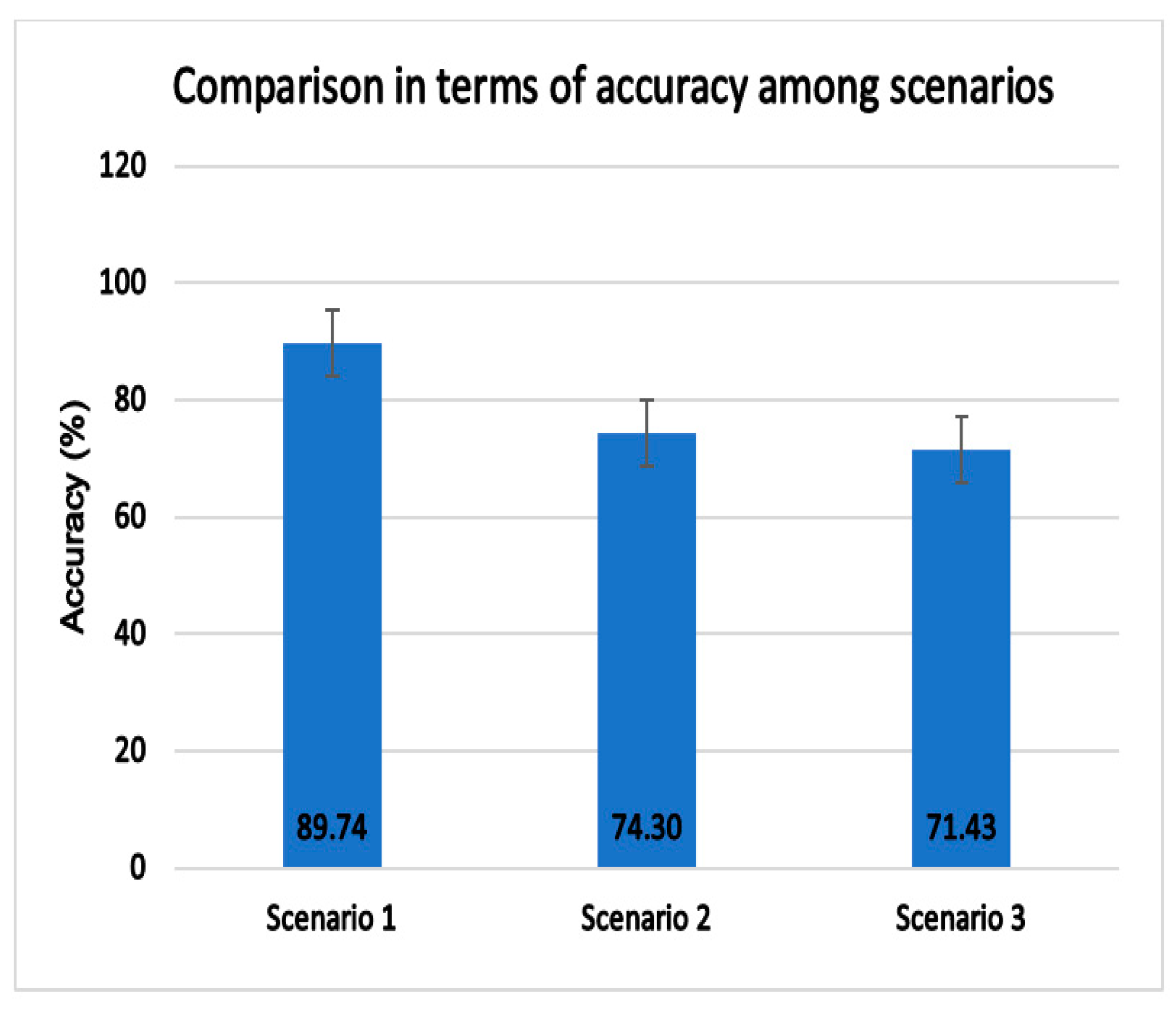 Information 14 00104 g003 Information 14 00104 g003