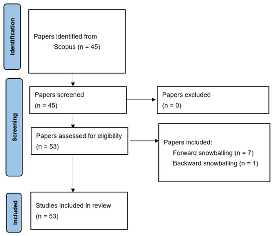 Game Keyword Search Makes No Sense - Website Bugs - Developer Forum