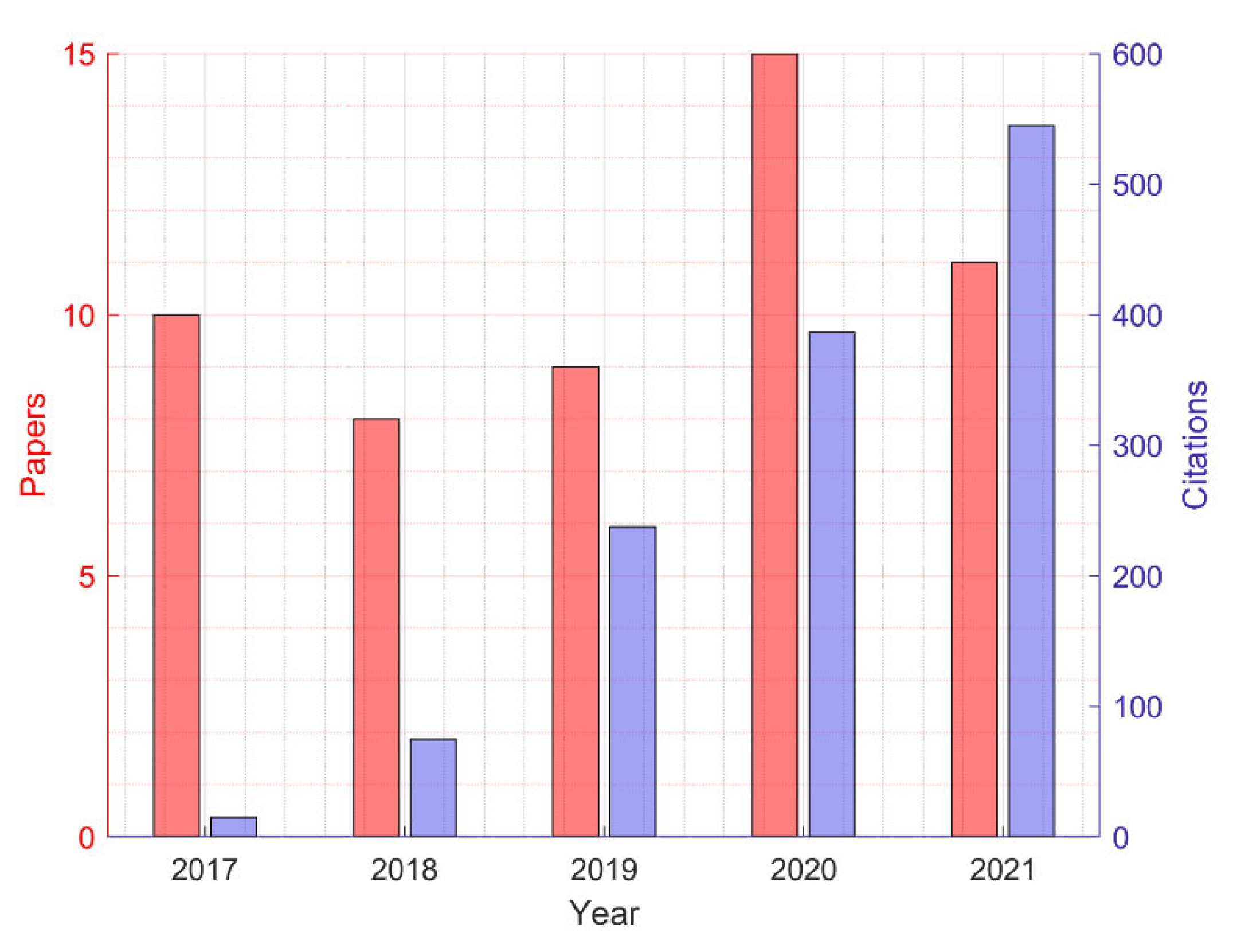 Information 14 00105 g002 Information 14 00105 g002