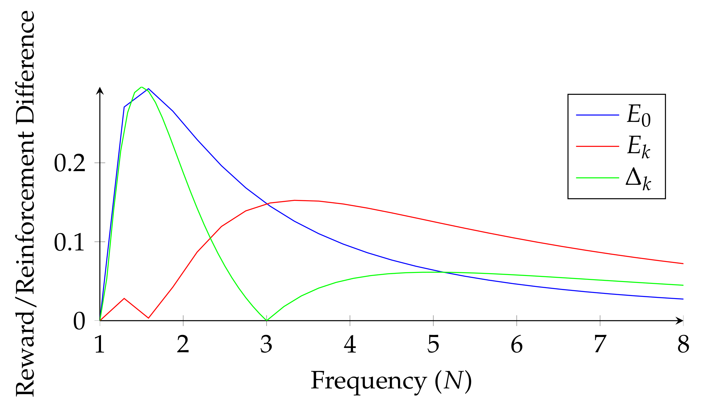 Information 14 00110 g002 550