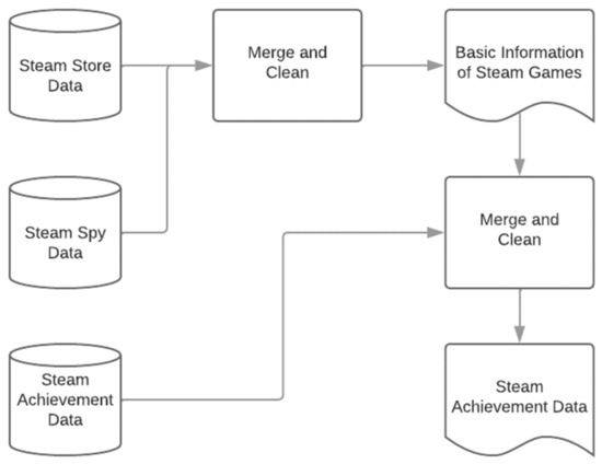 Steam Survey: Linux Distro Top Usage Rankings : r/Steam