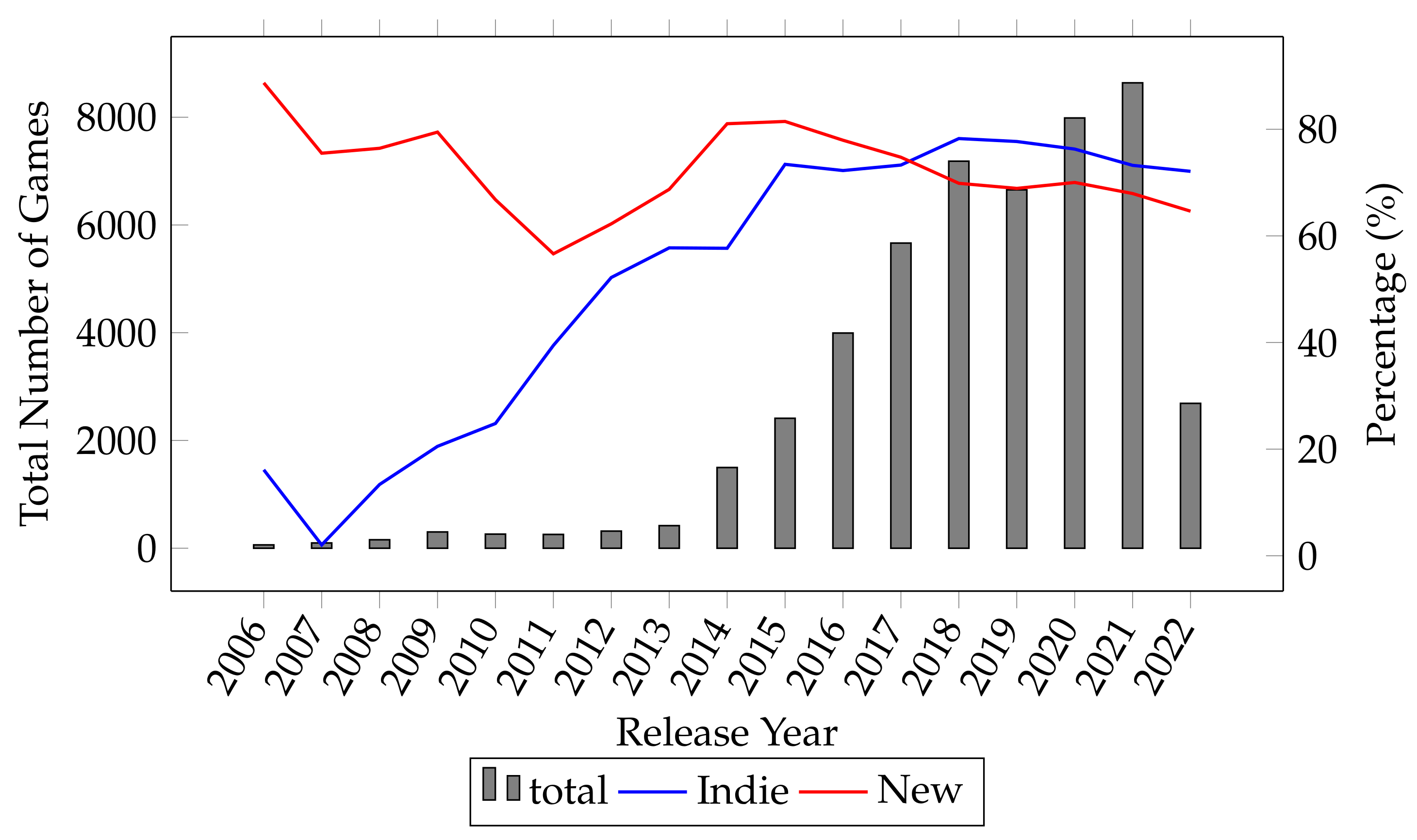 Information 14 00110 g004 550