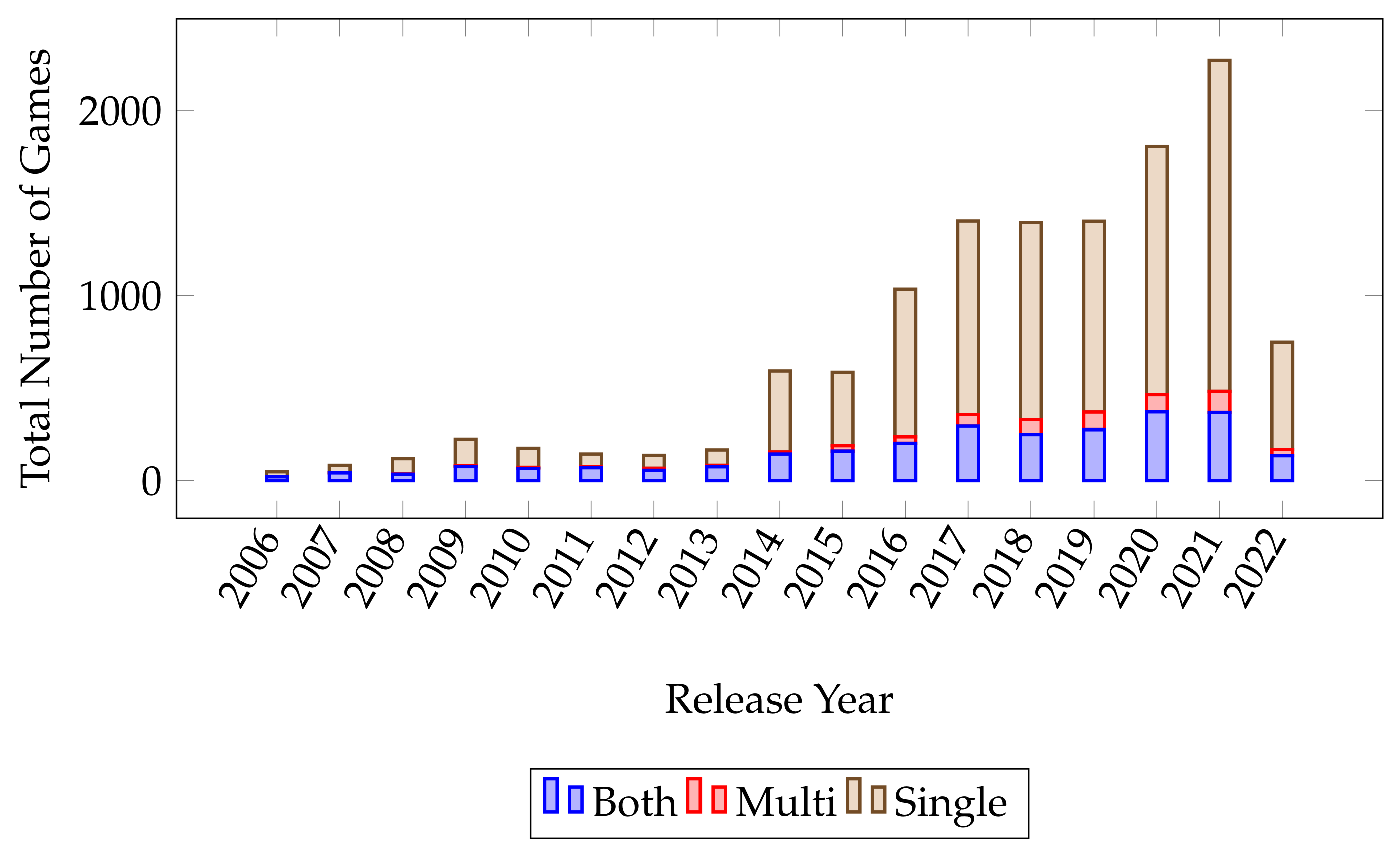Information 14 00110 g005 550