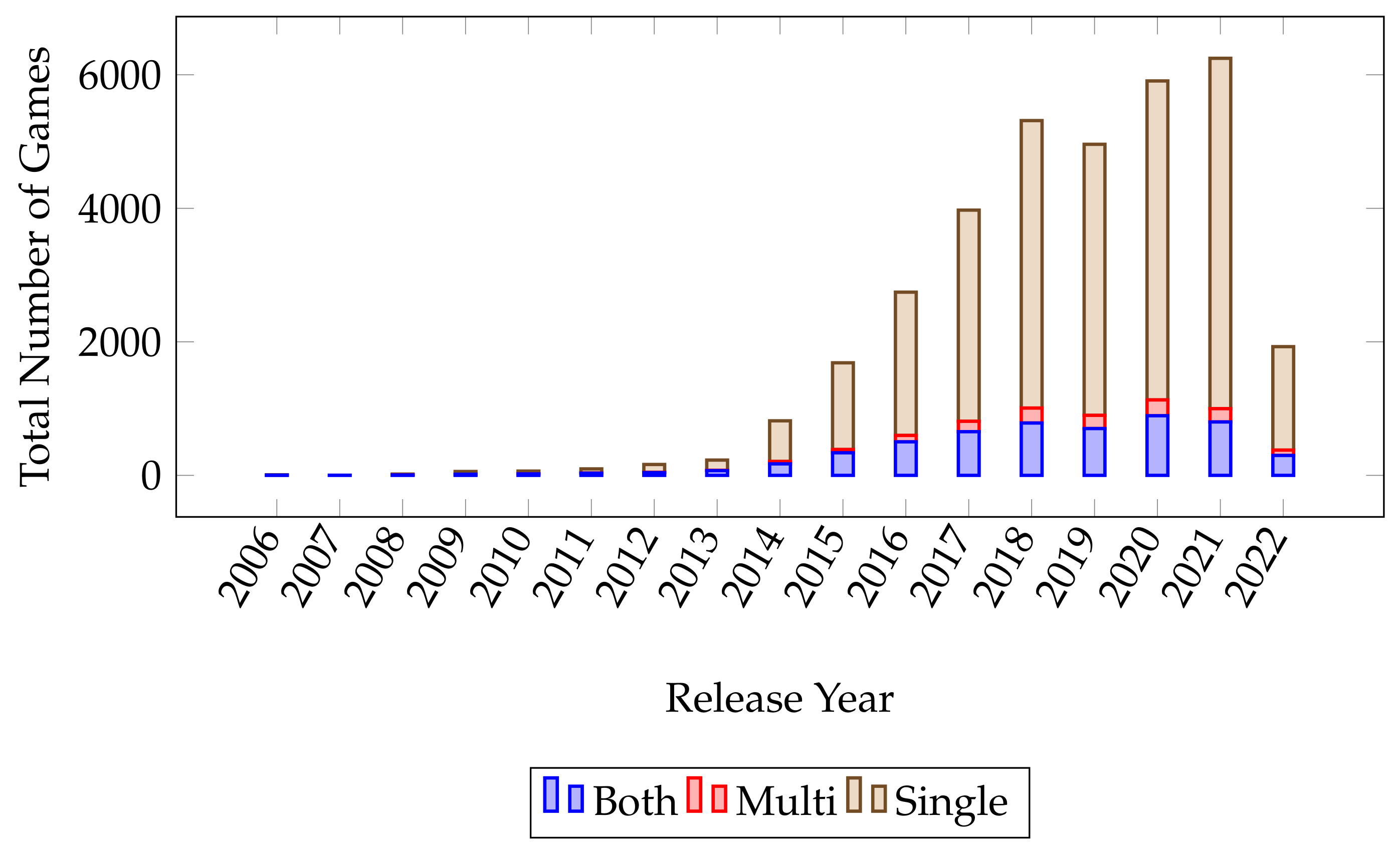 Information 14 00110 g006 550