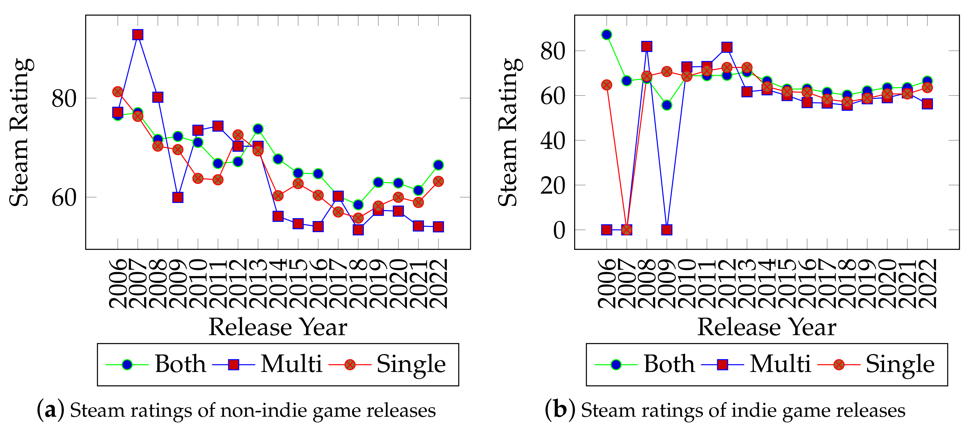 Information 14 00110 g008 550