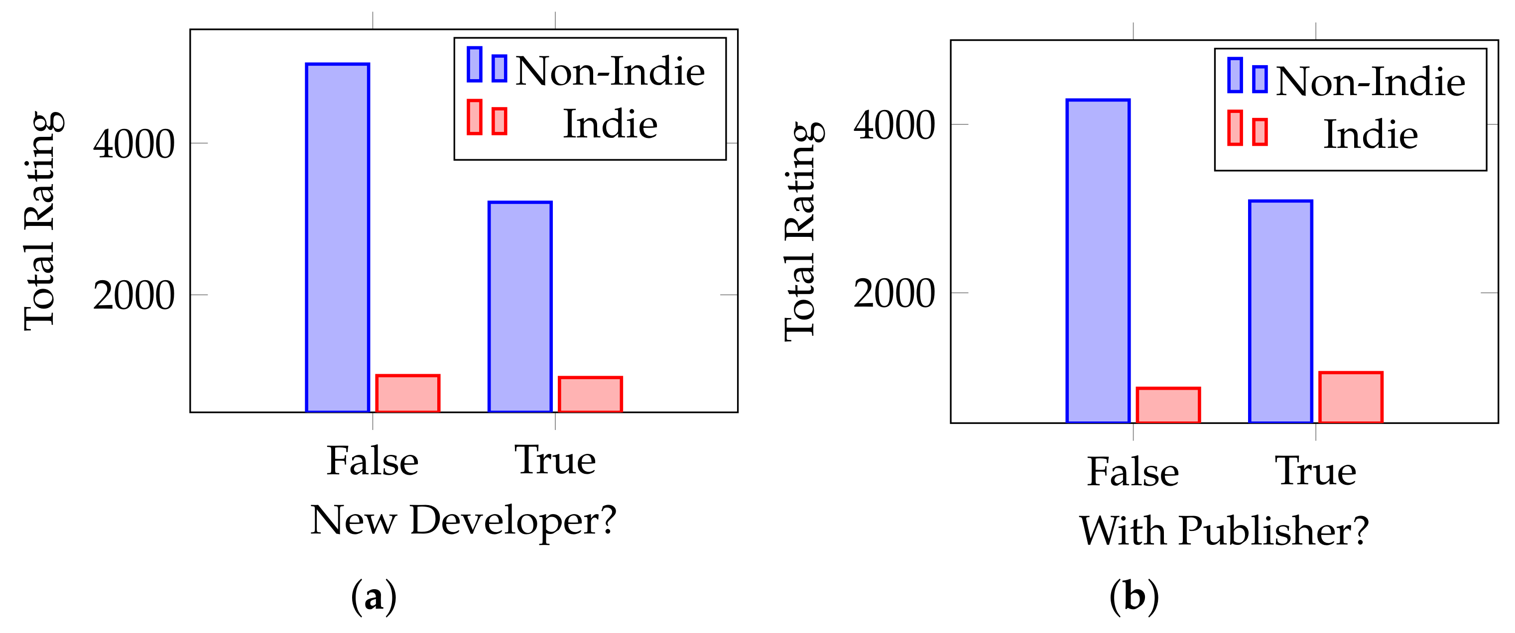 Information 14 00110 g010 550
