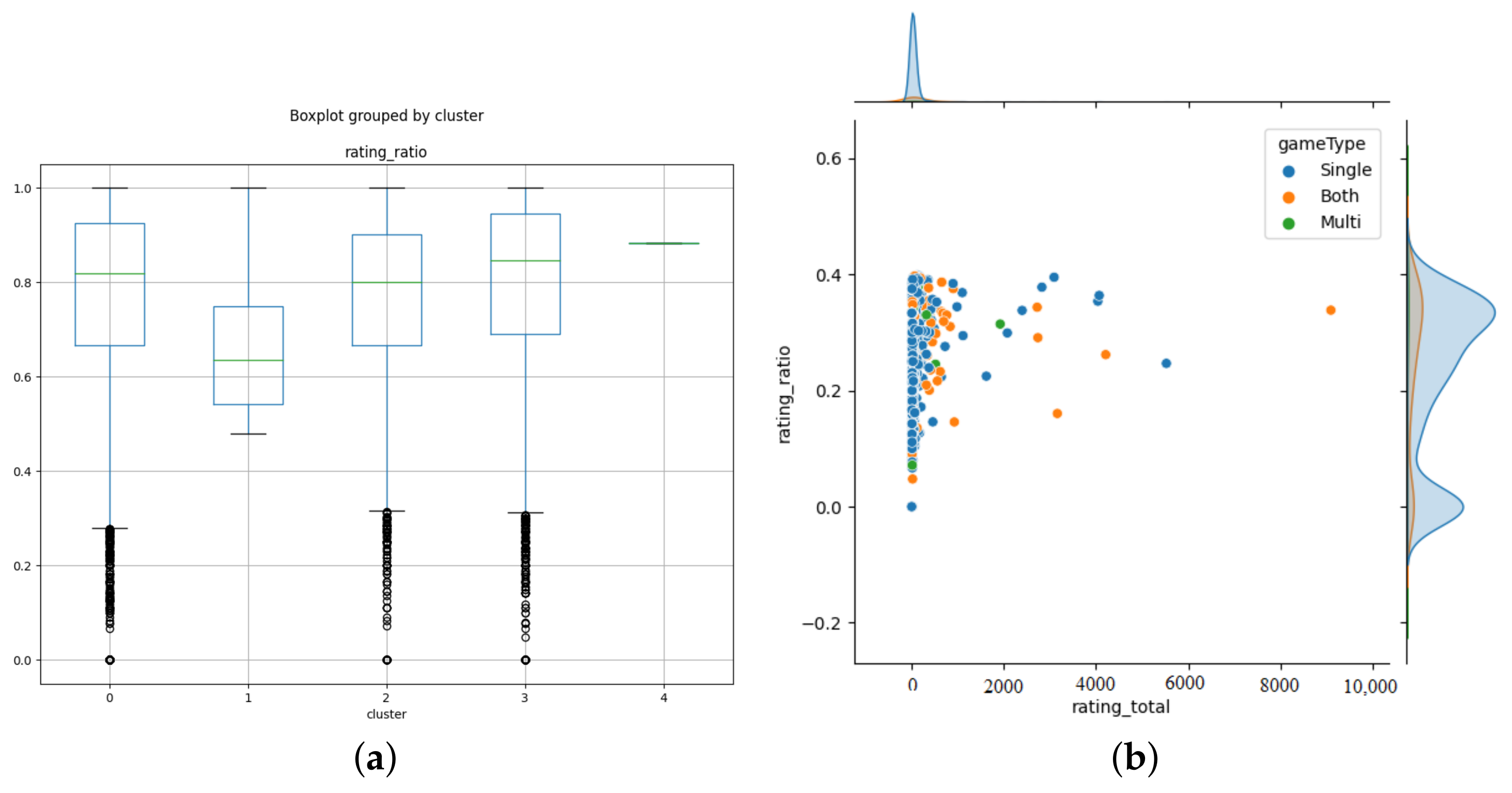 Information 14 00110 g012 550