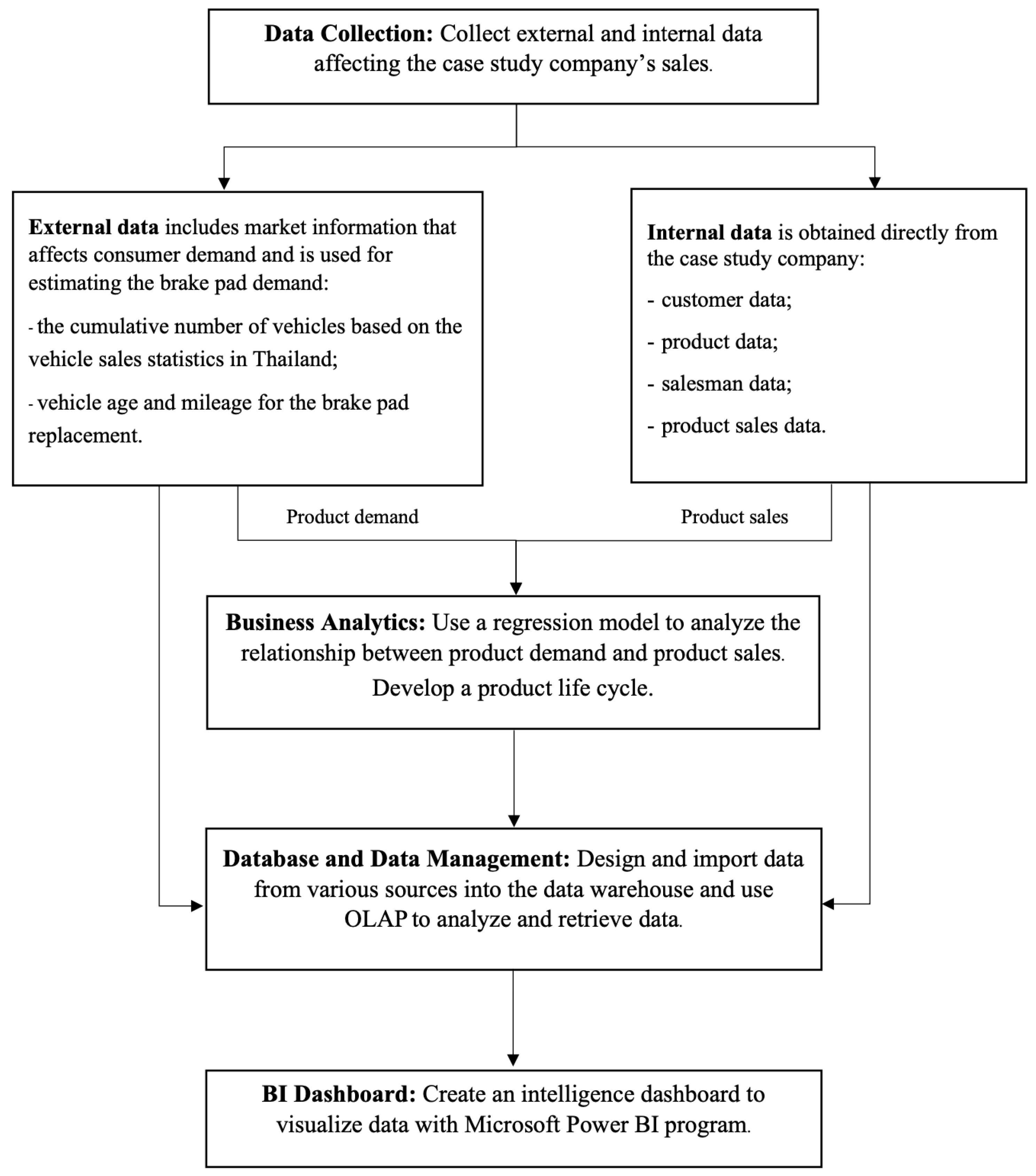 Information 14 00116 g005 Information 14 00116 g005