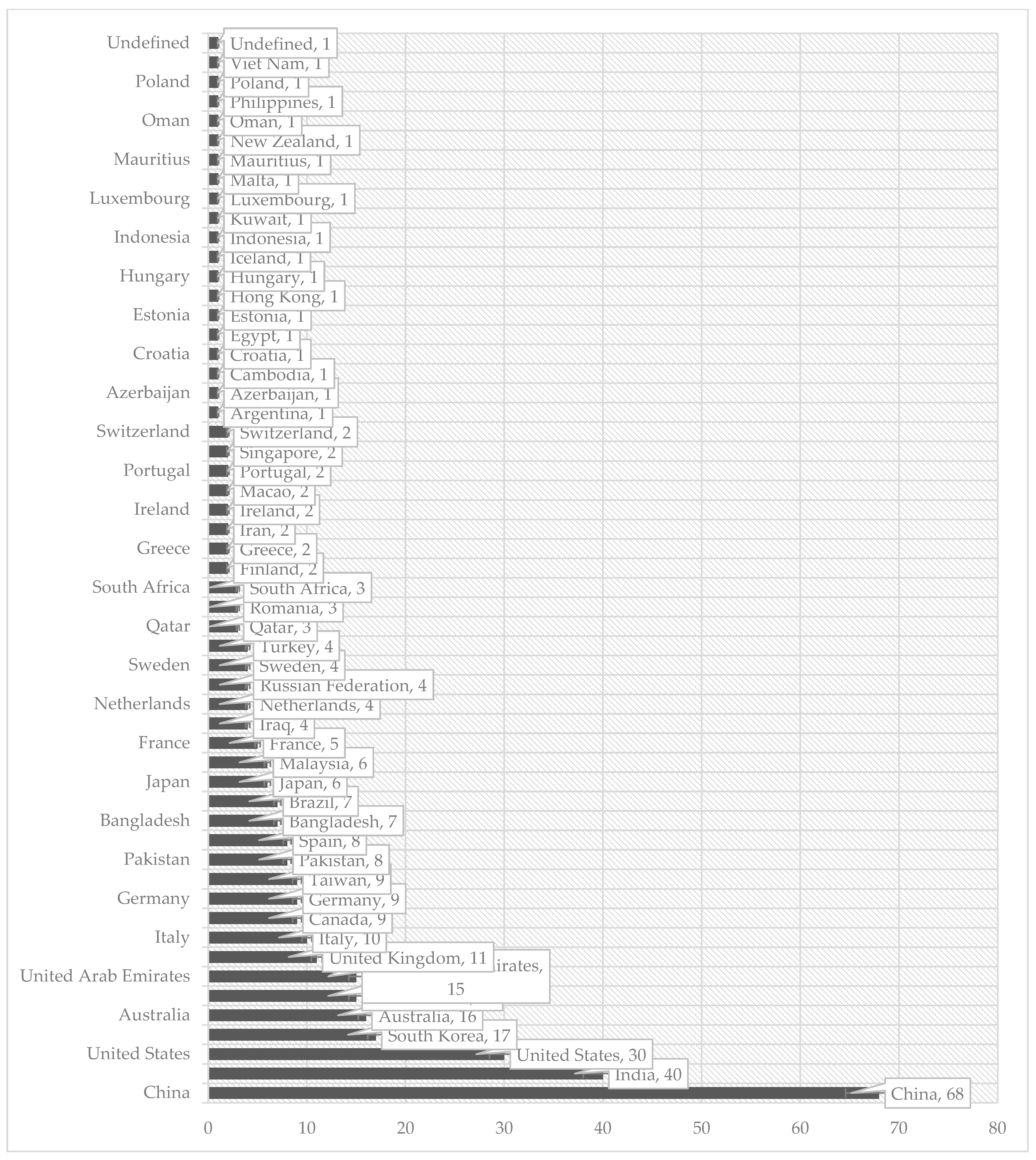 Information 14 00117 g003