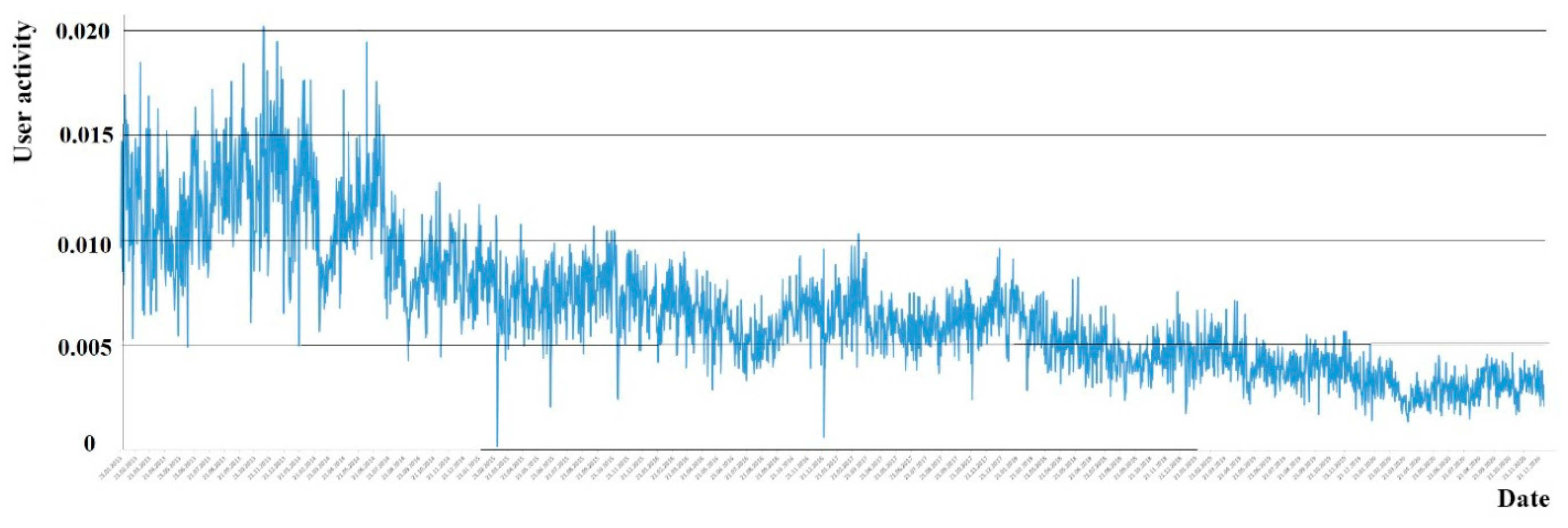Information 14 00121 g001