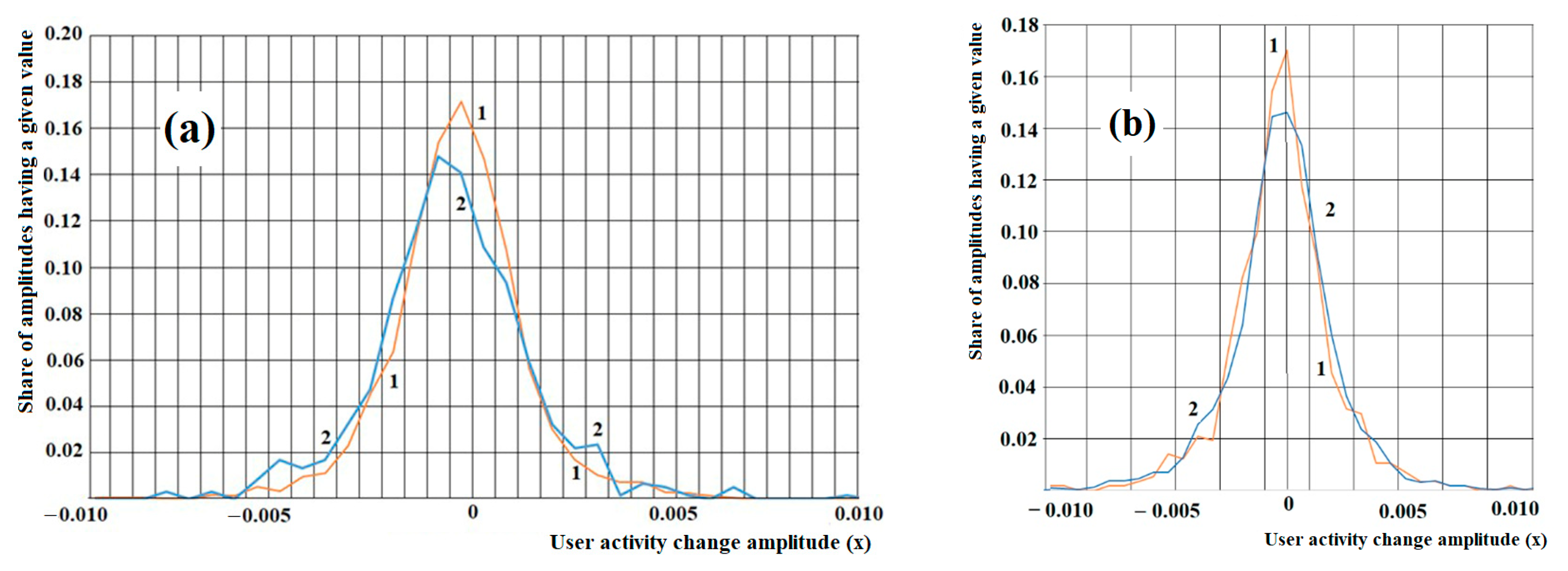 Information 14 00121 g003