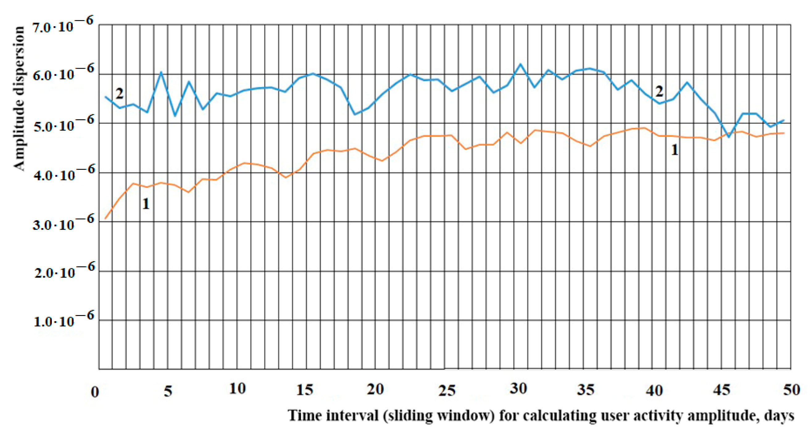 Information 14 00121 g005