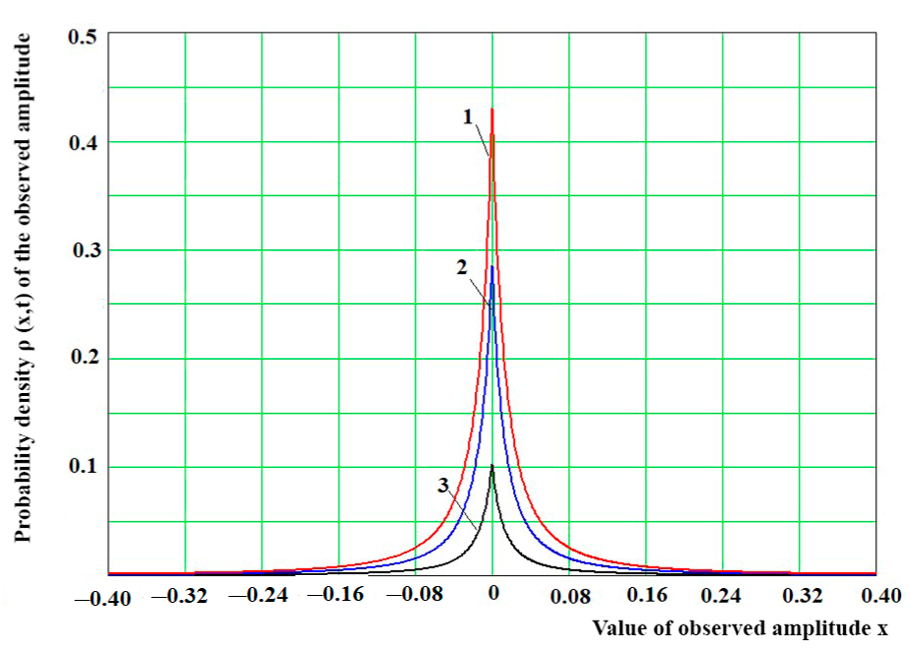 Information 14 00121 g006