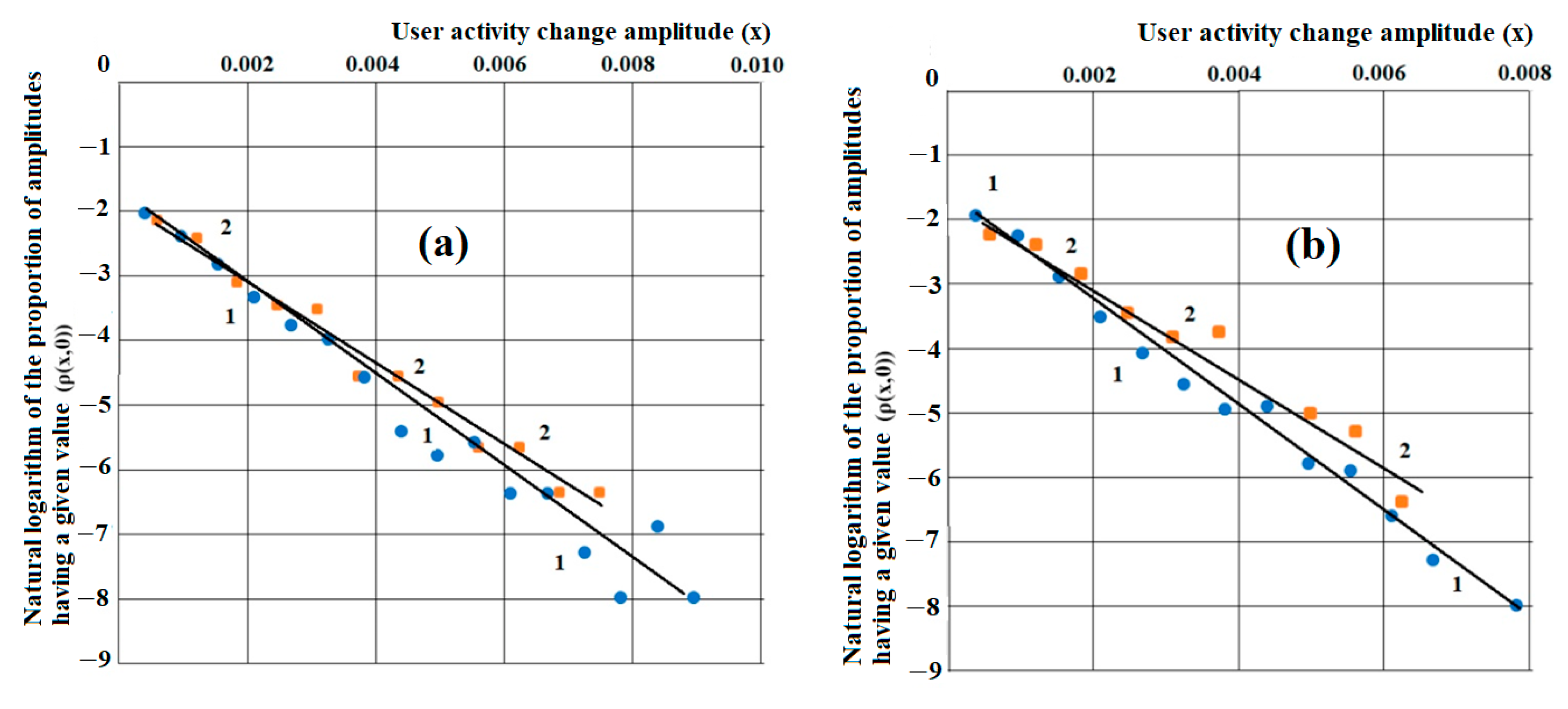 Information 14 00121 g007