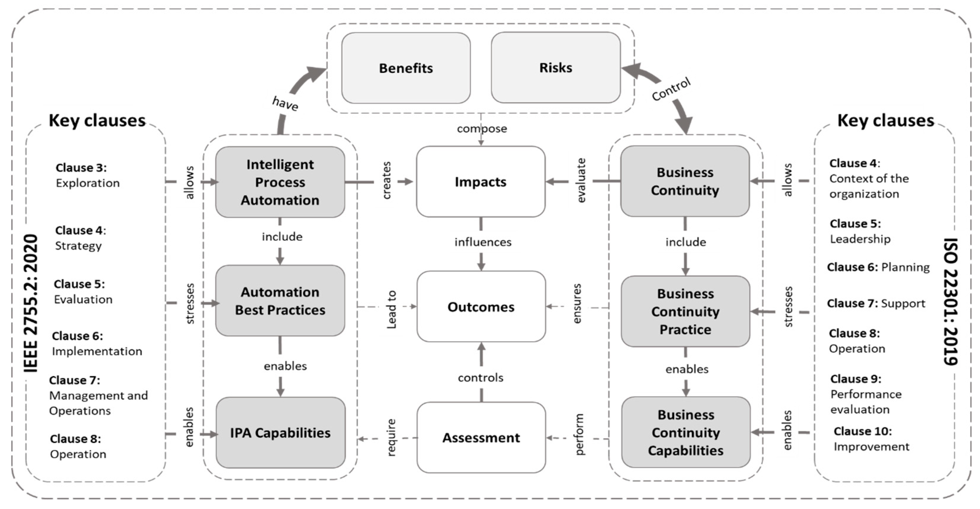 Information 14 00122 g003