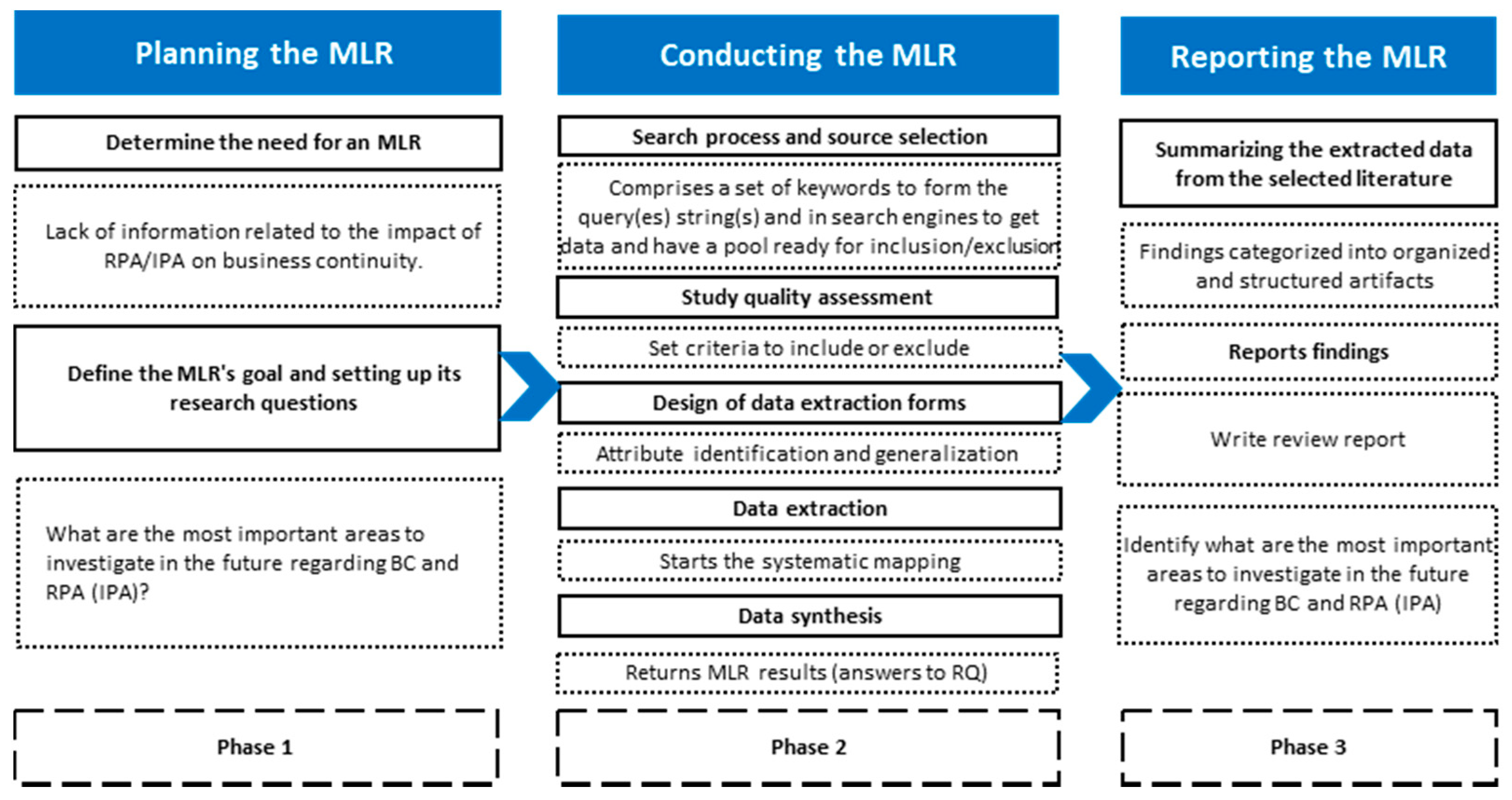 Information 14 00122 g006