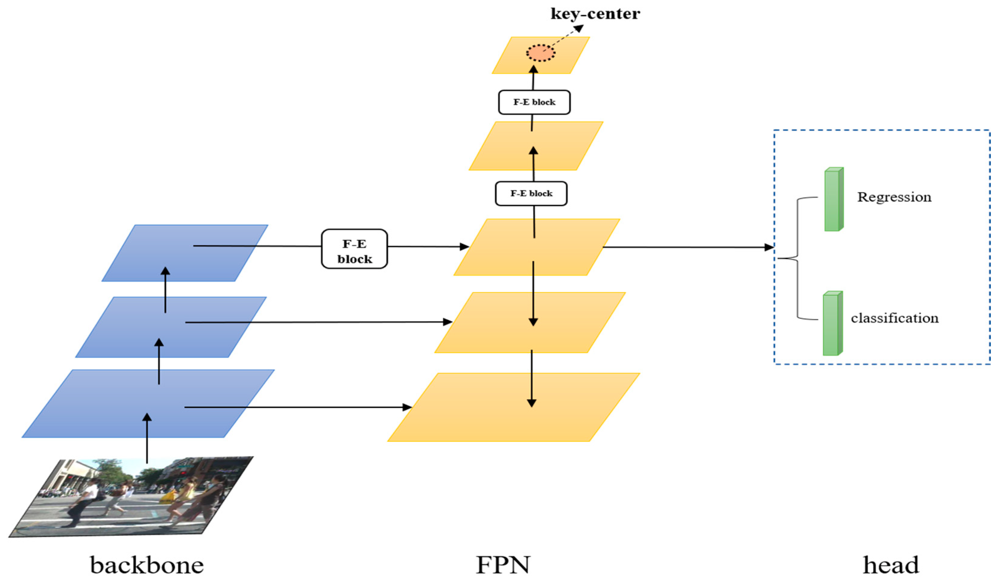 Information 14 00123 g005