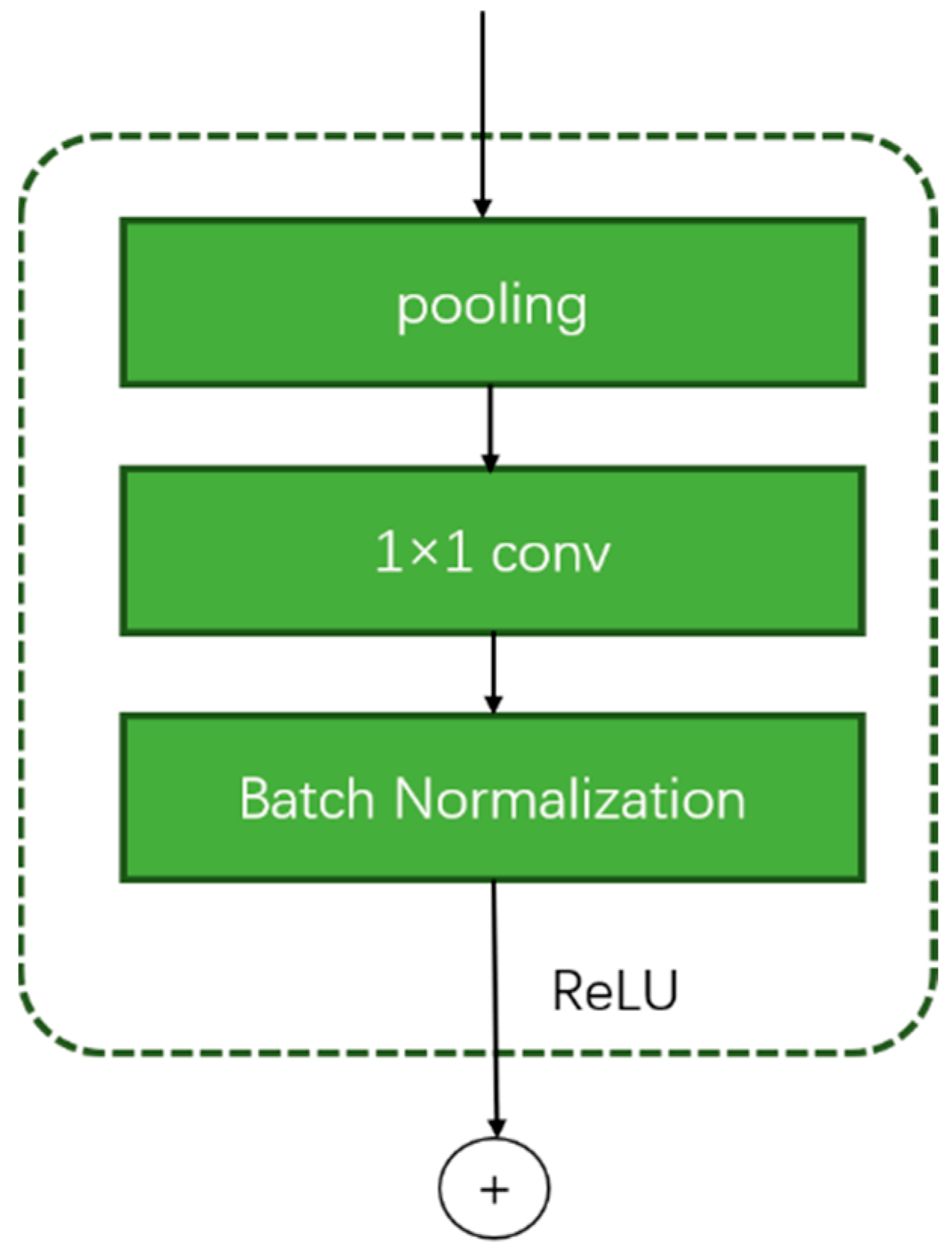 Information 14 00123 g006