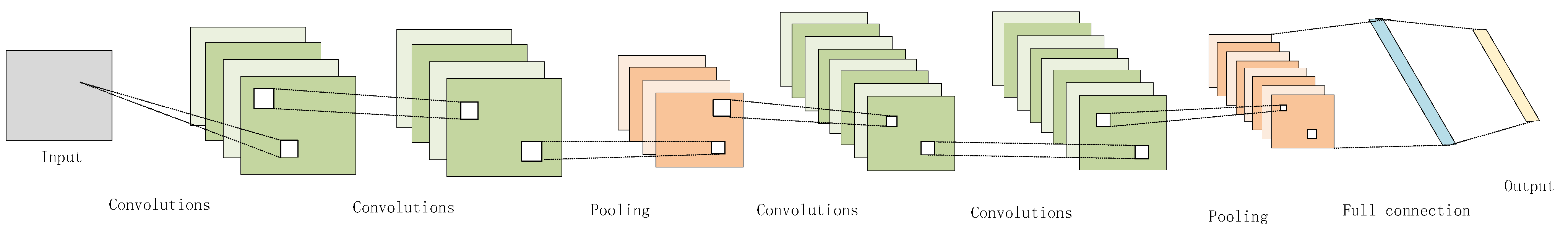 Information 14 00130 g002