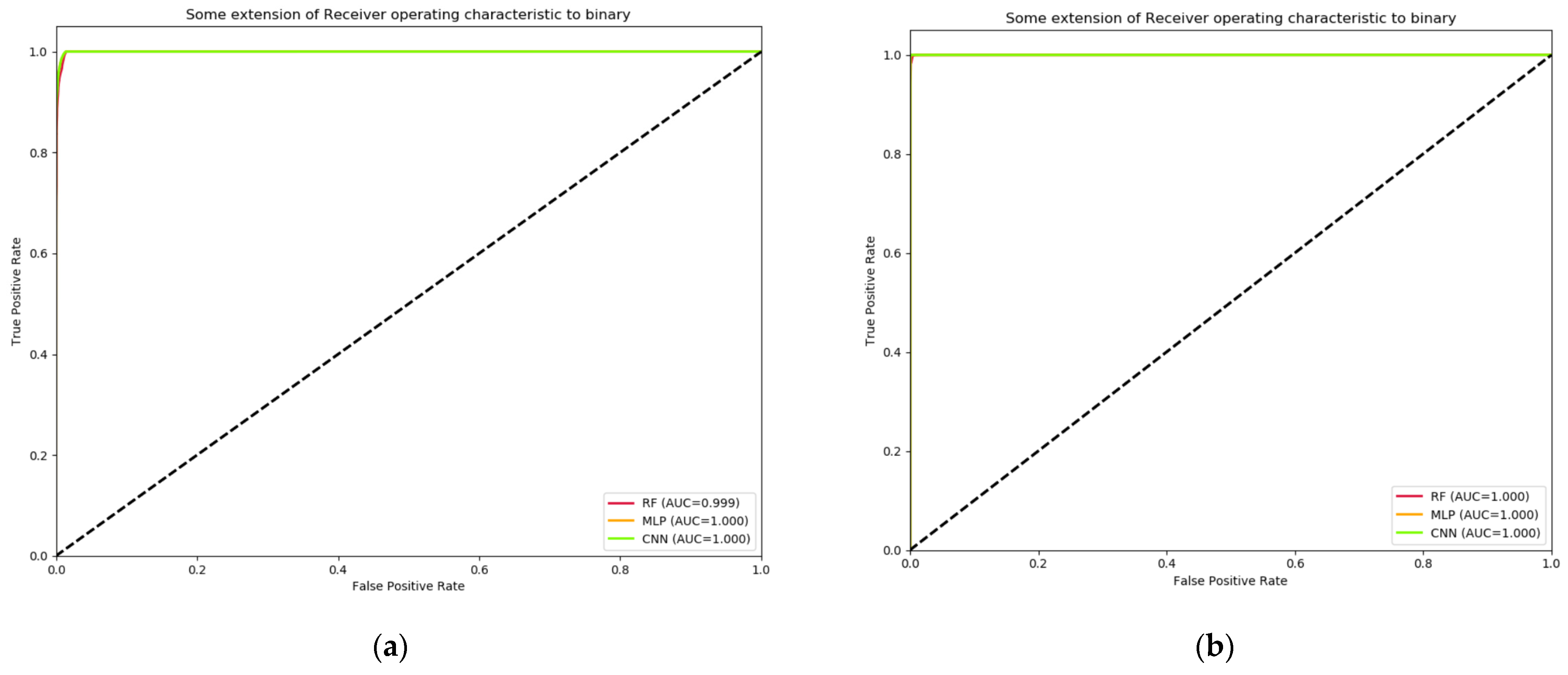 Information 14 00130 g003