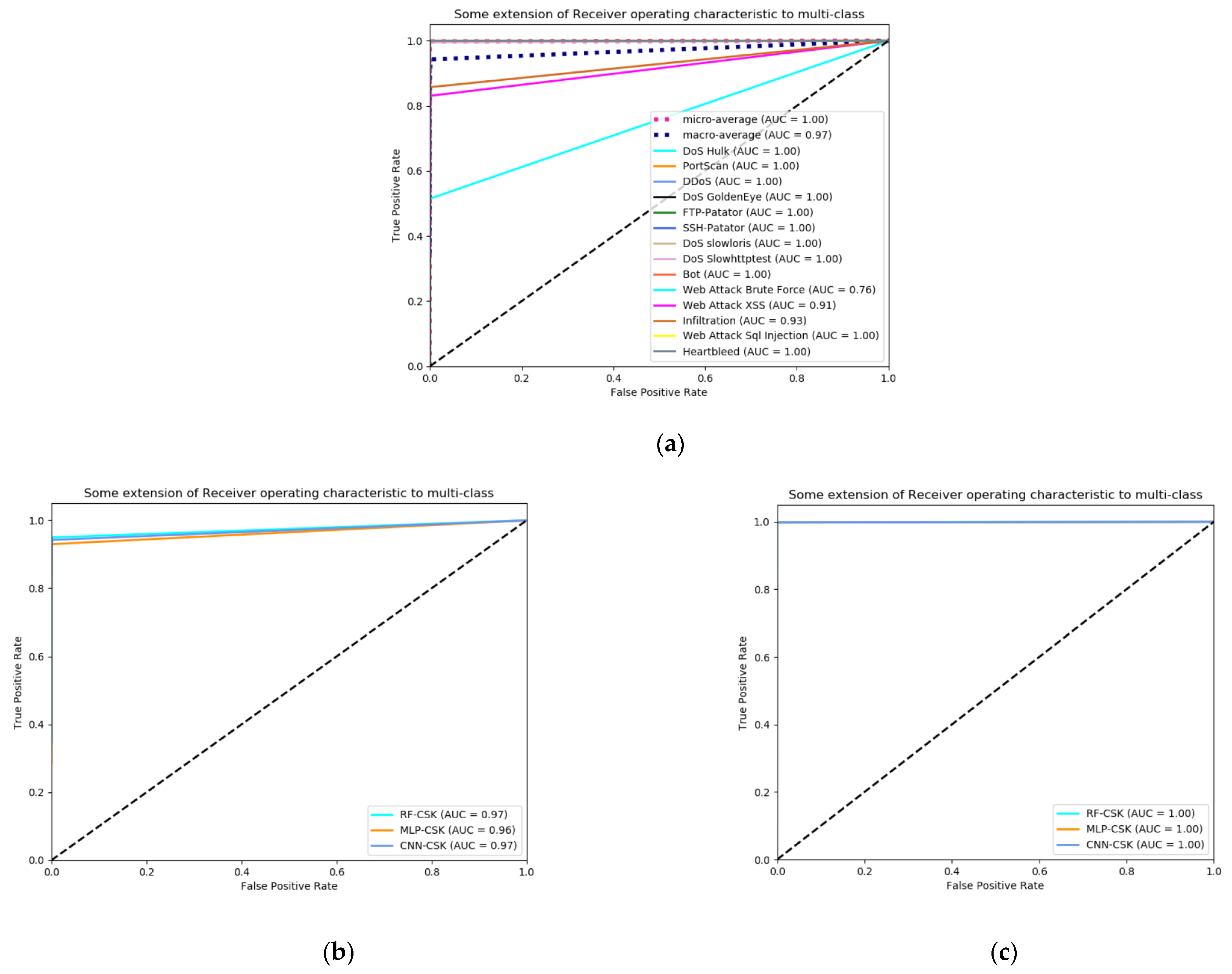 Information 14 00130 g005