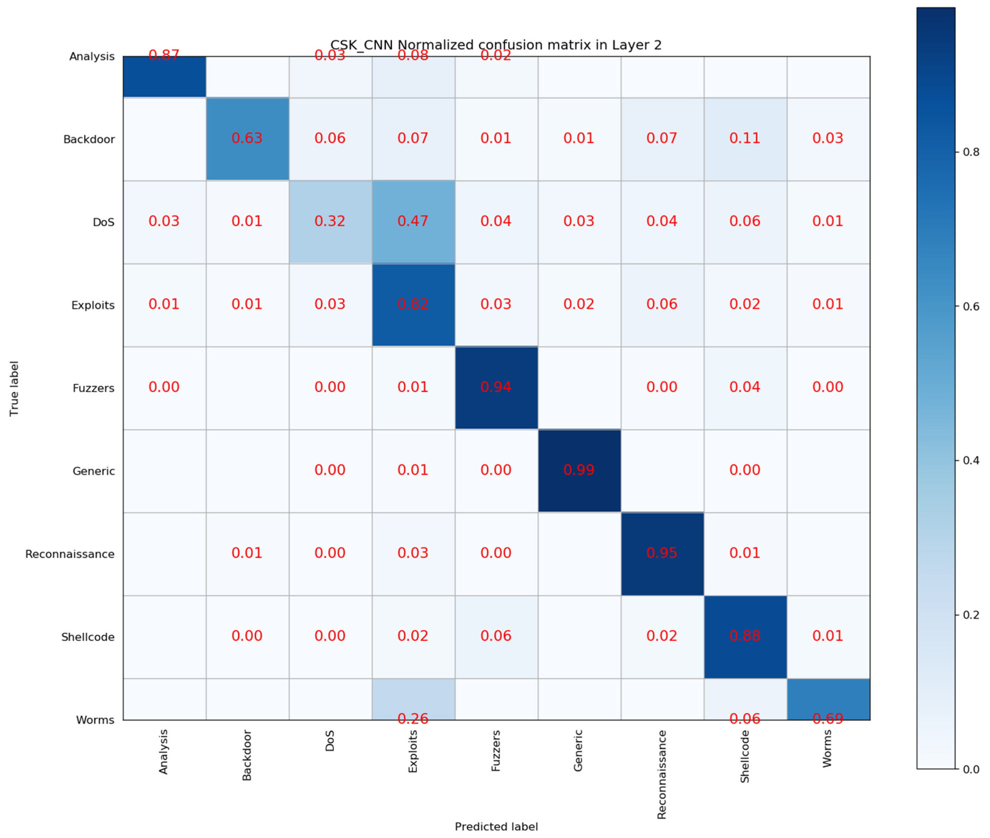 Information 14 00130 g0a1