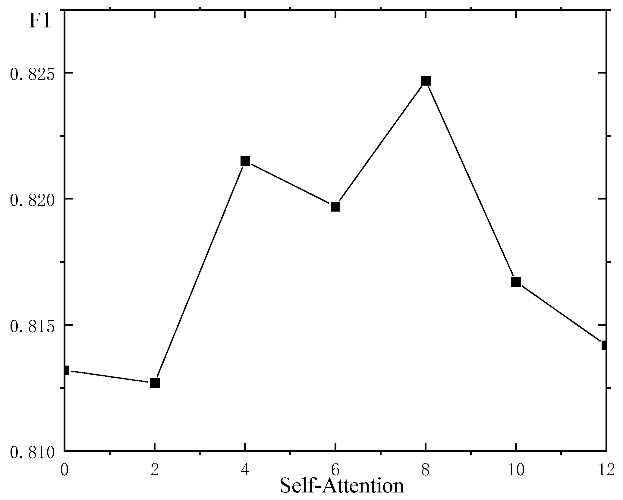 Information 14 00133 g006