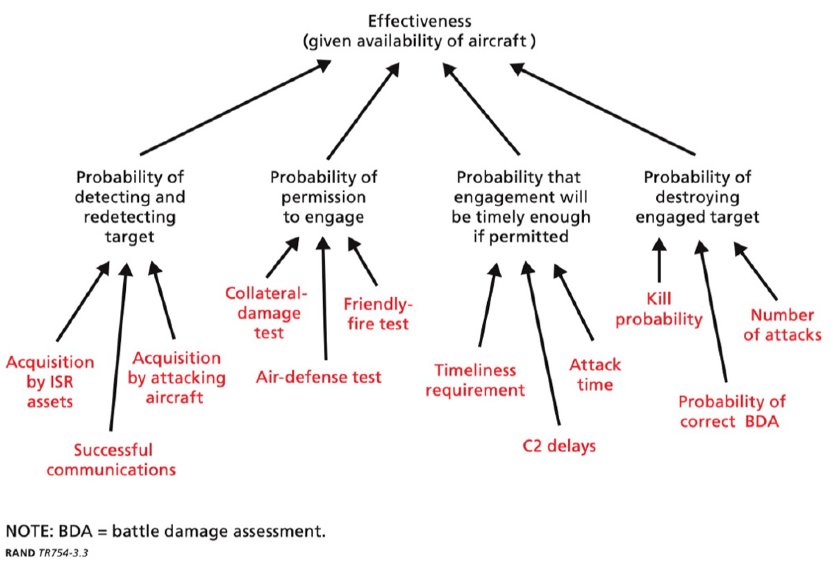 Information 14 00134 g007