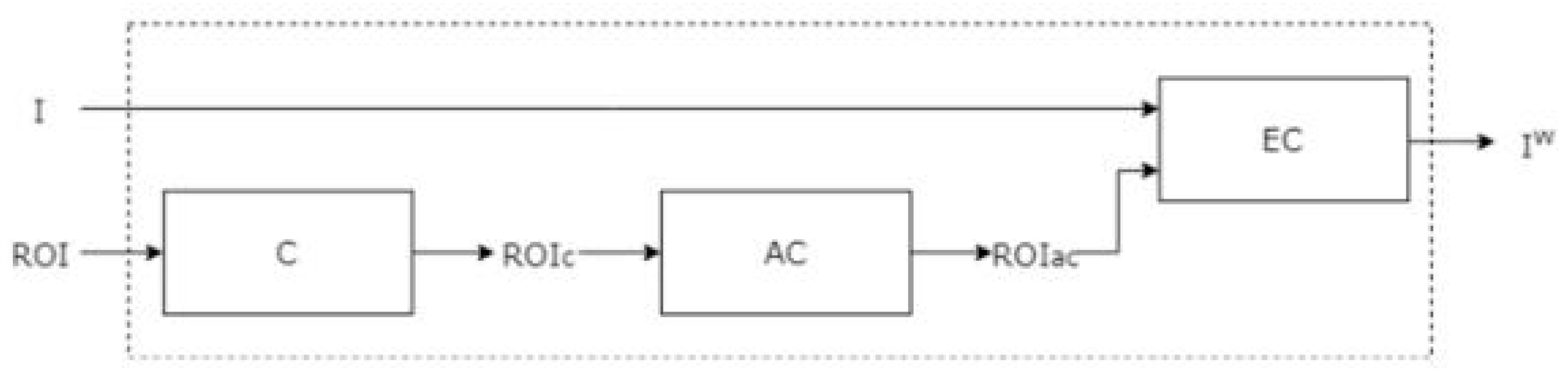 Information 14 00135 g006