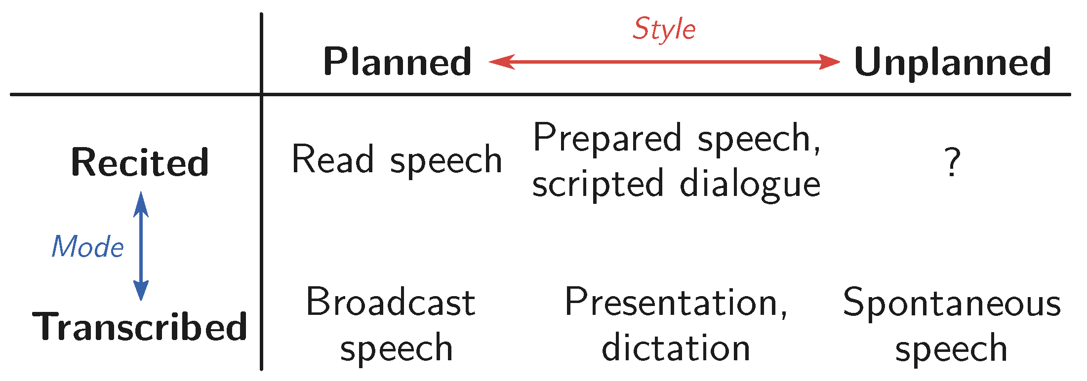 Information 14 00137 g001 Information 14 00137 g001