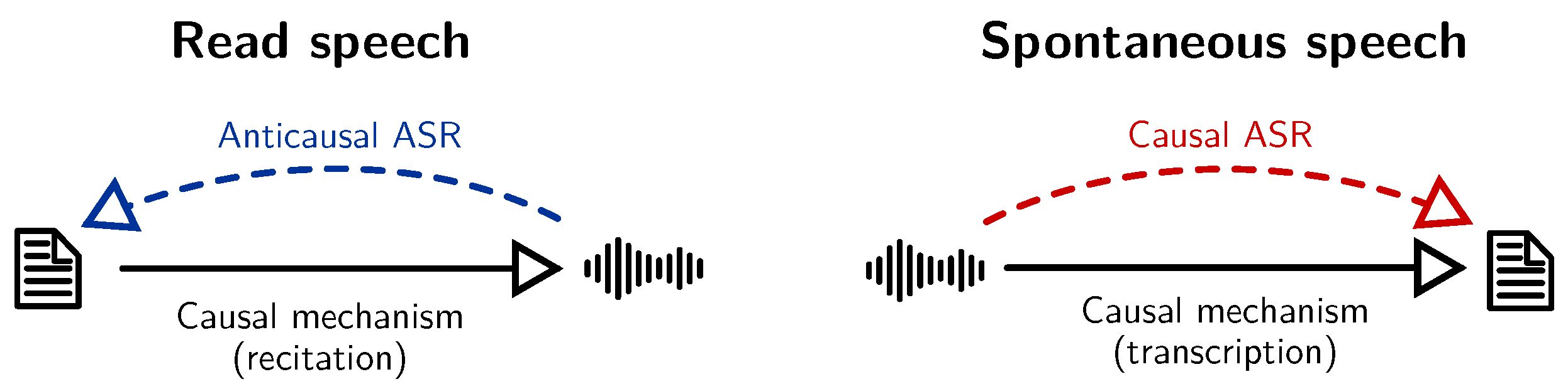 Information 14 00137 g003 Information 14 00137 g003