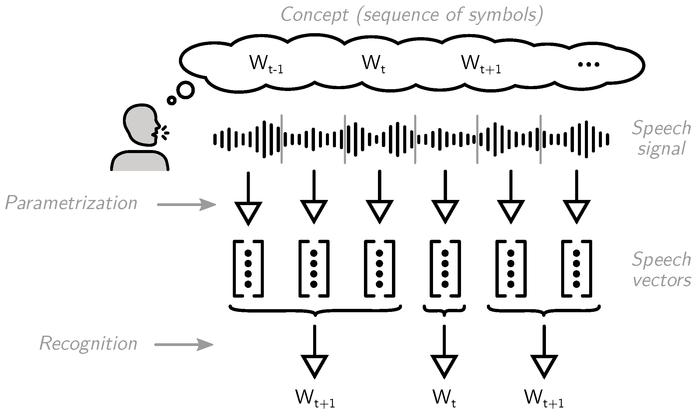Information 14 00137 g006 Information 14 00137 g006