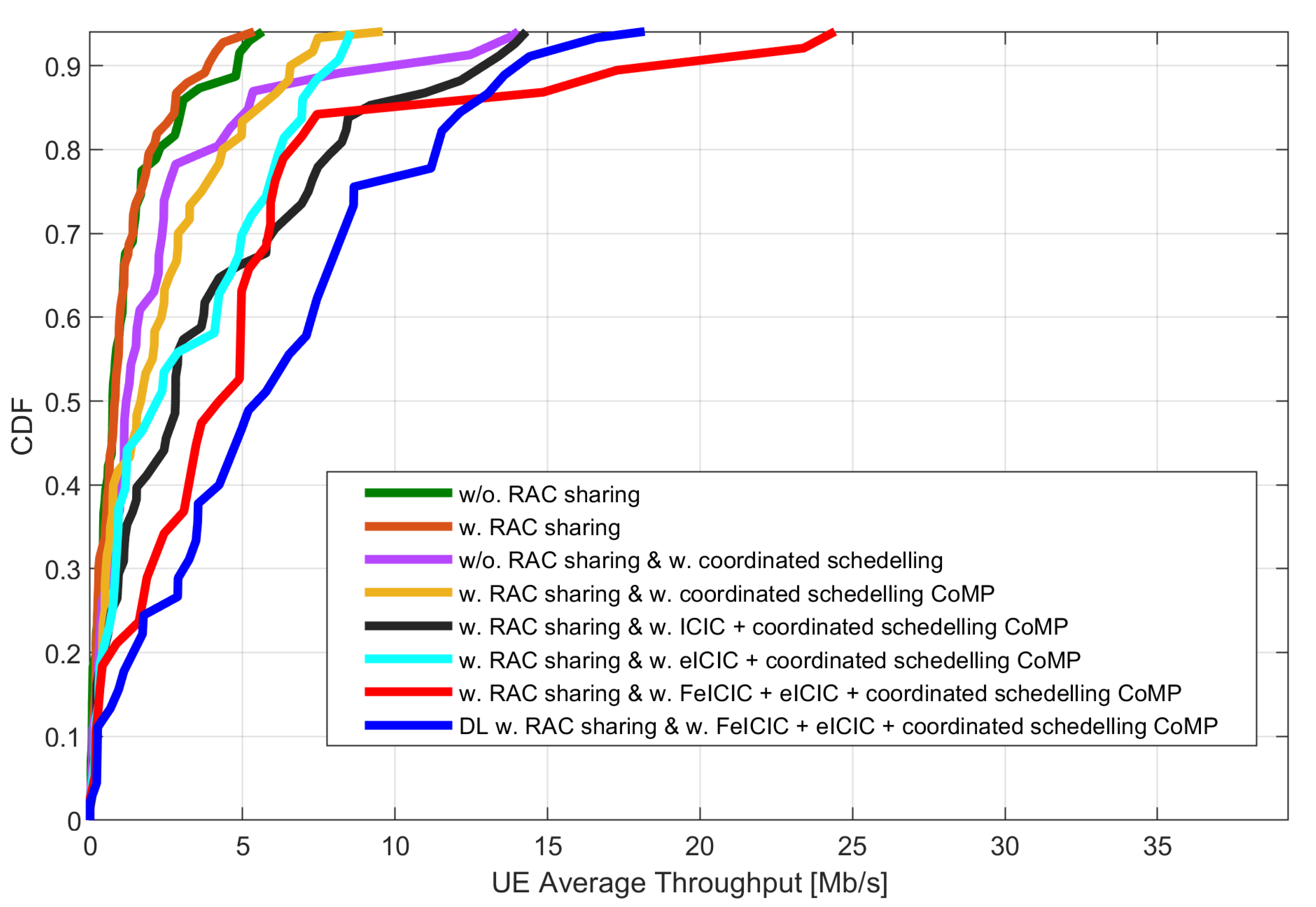 Information 14 00139 g003