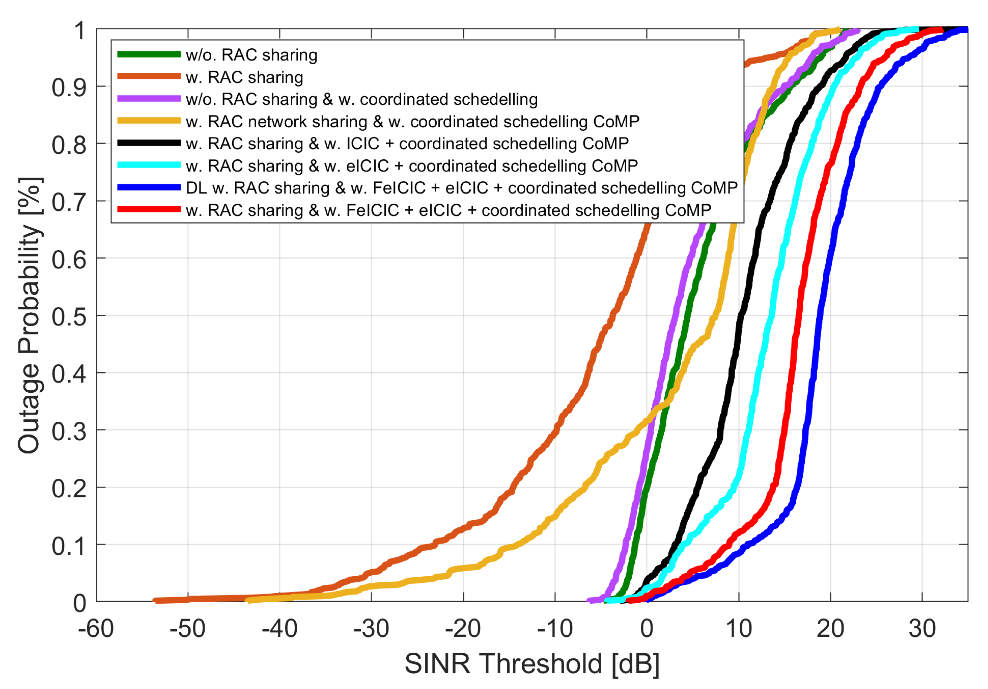 Information 14 00139 g004
