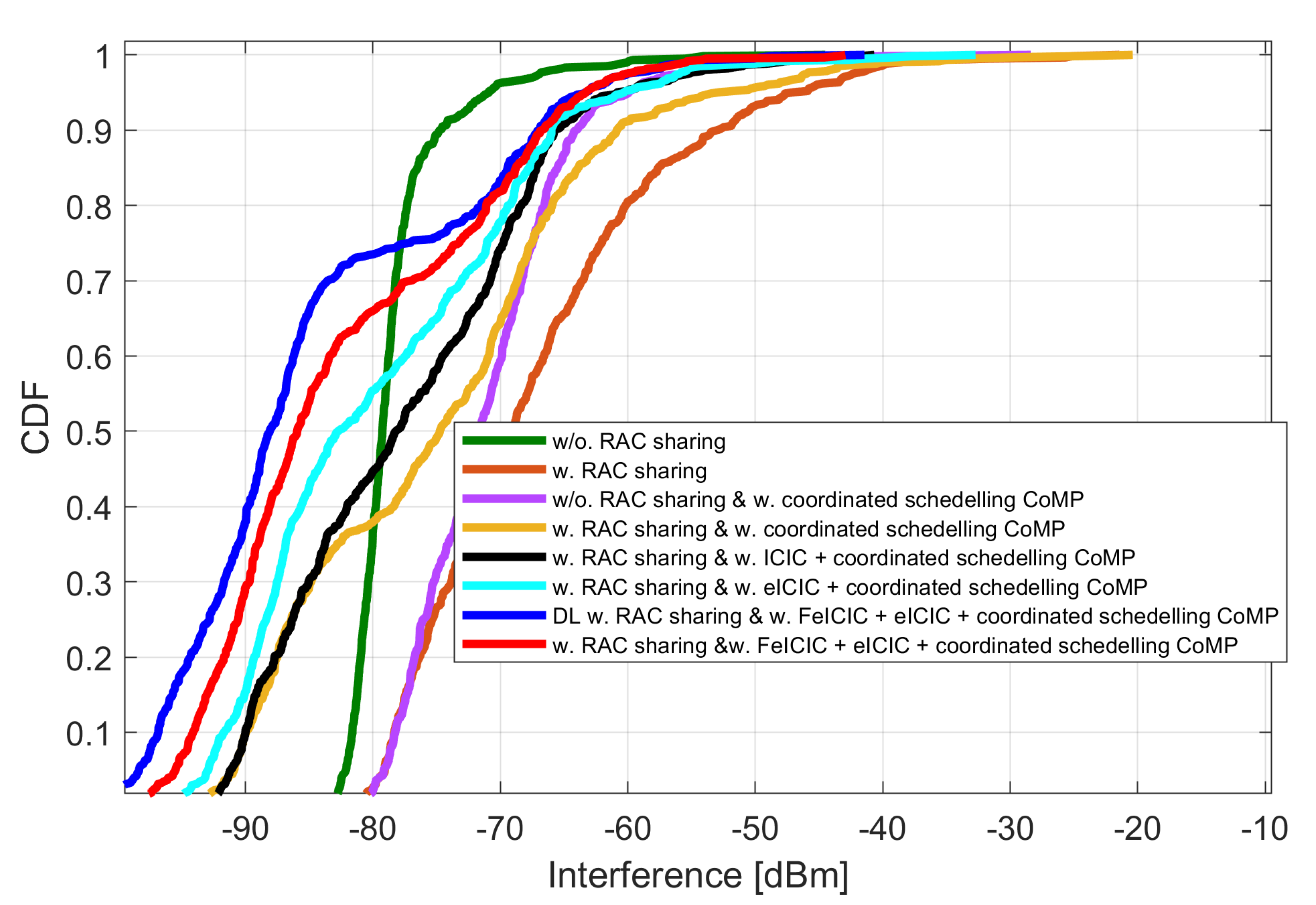 Information 14 00139 g005