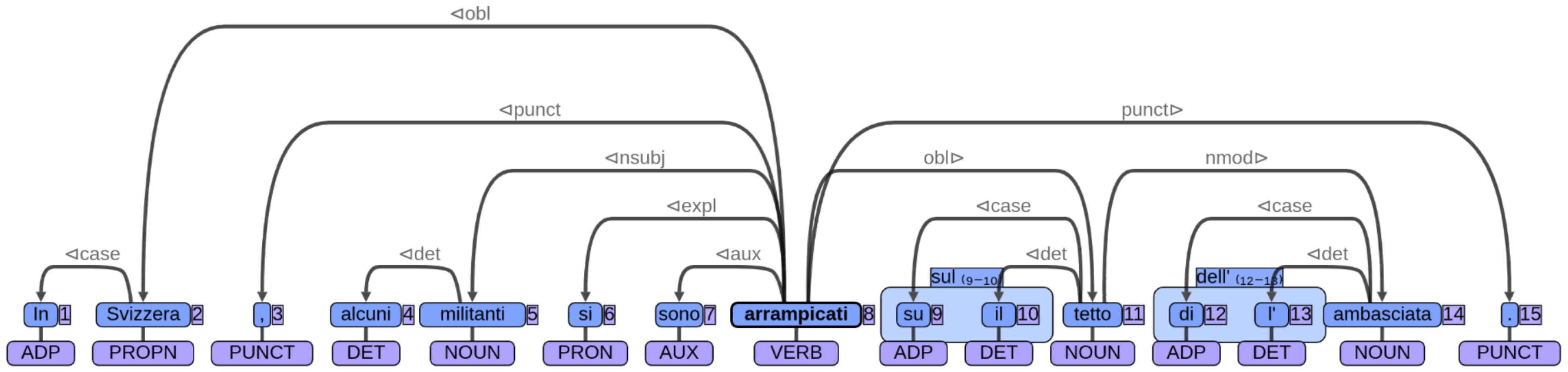 Information 14 00144 g001