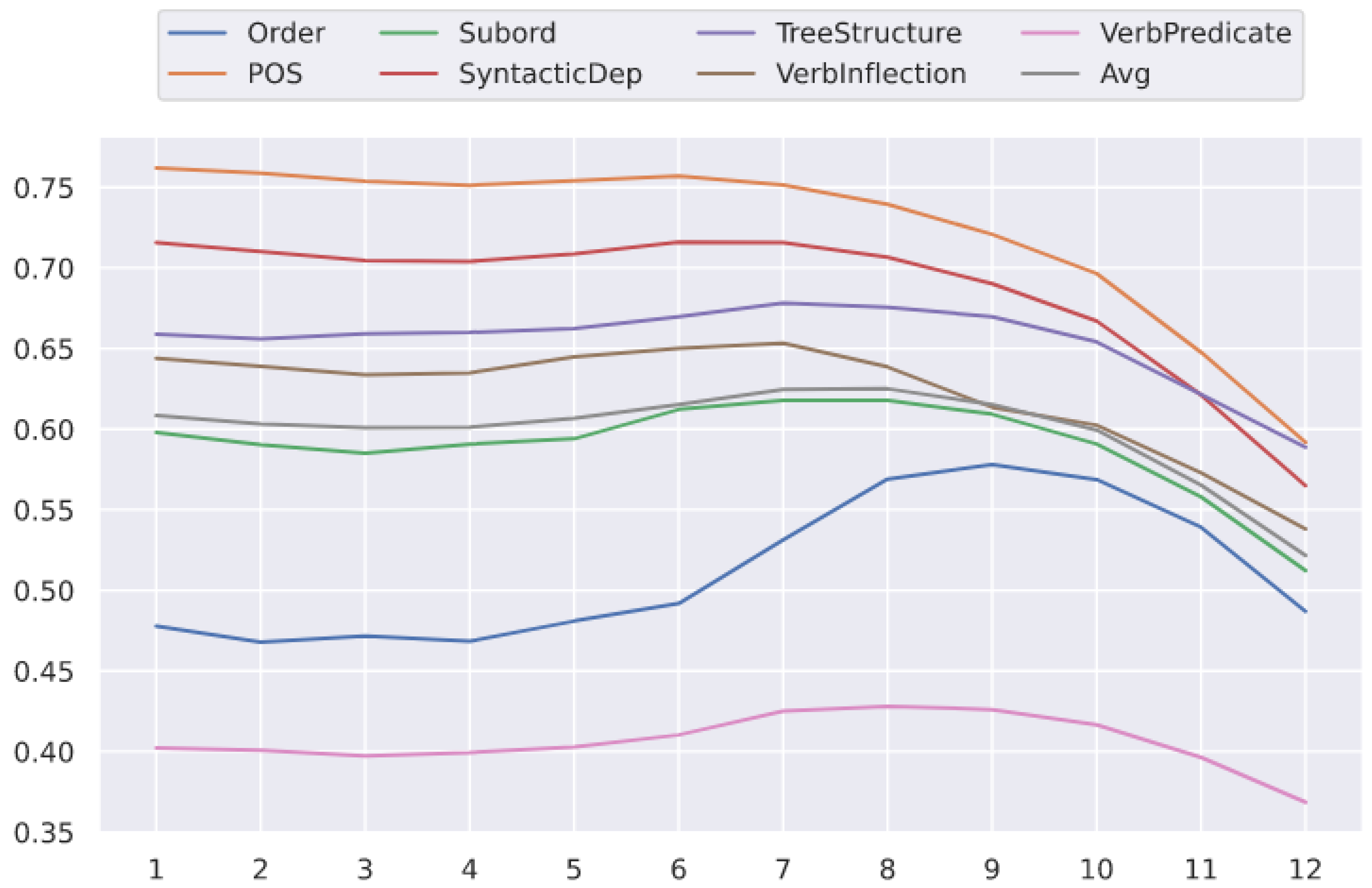 Information 14 00144 g002