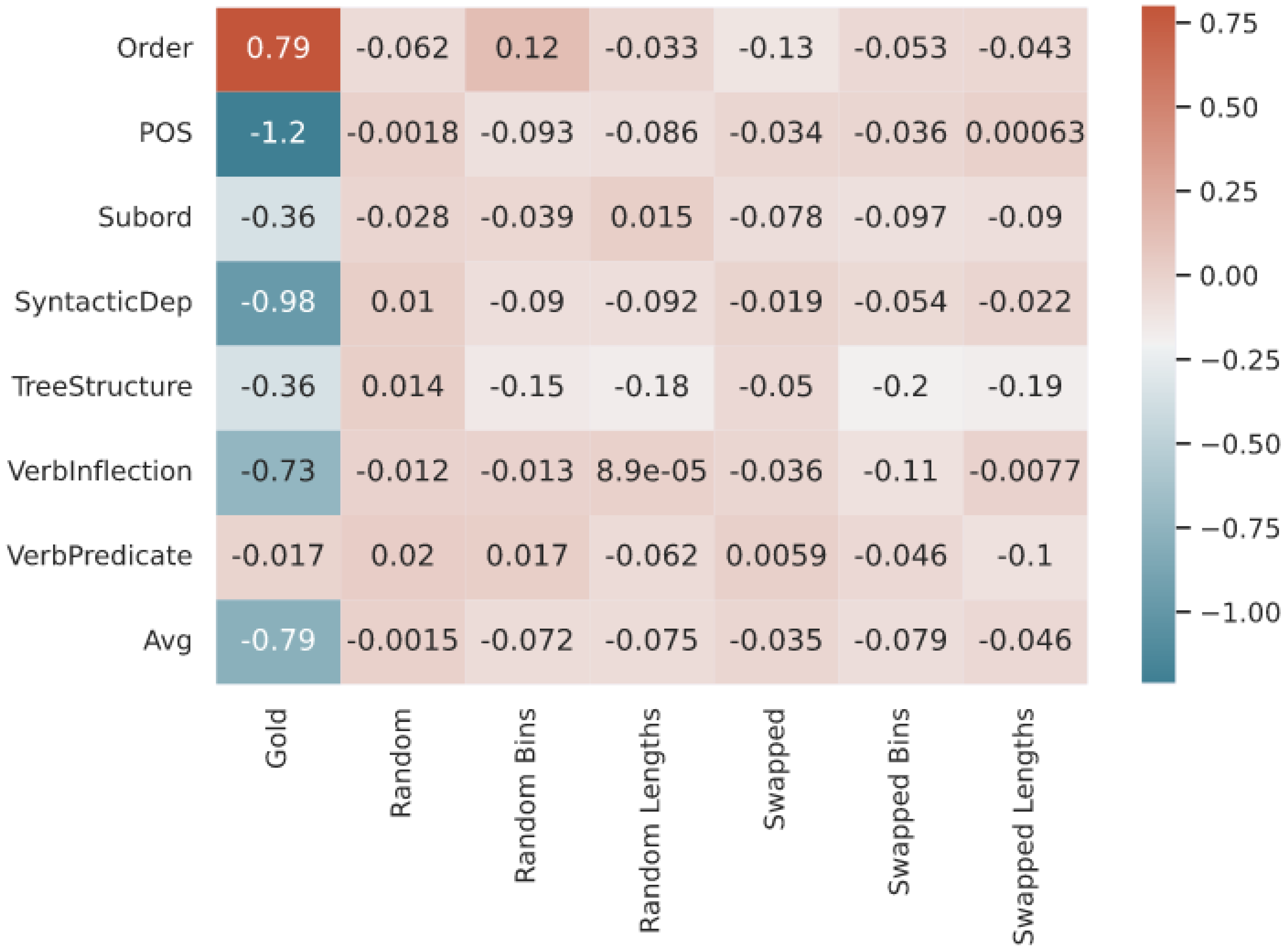 Information 14 00144 g003
