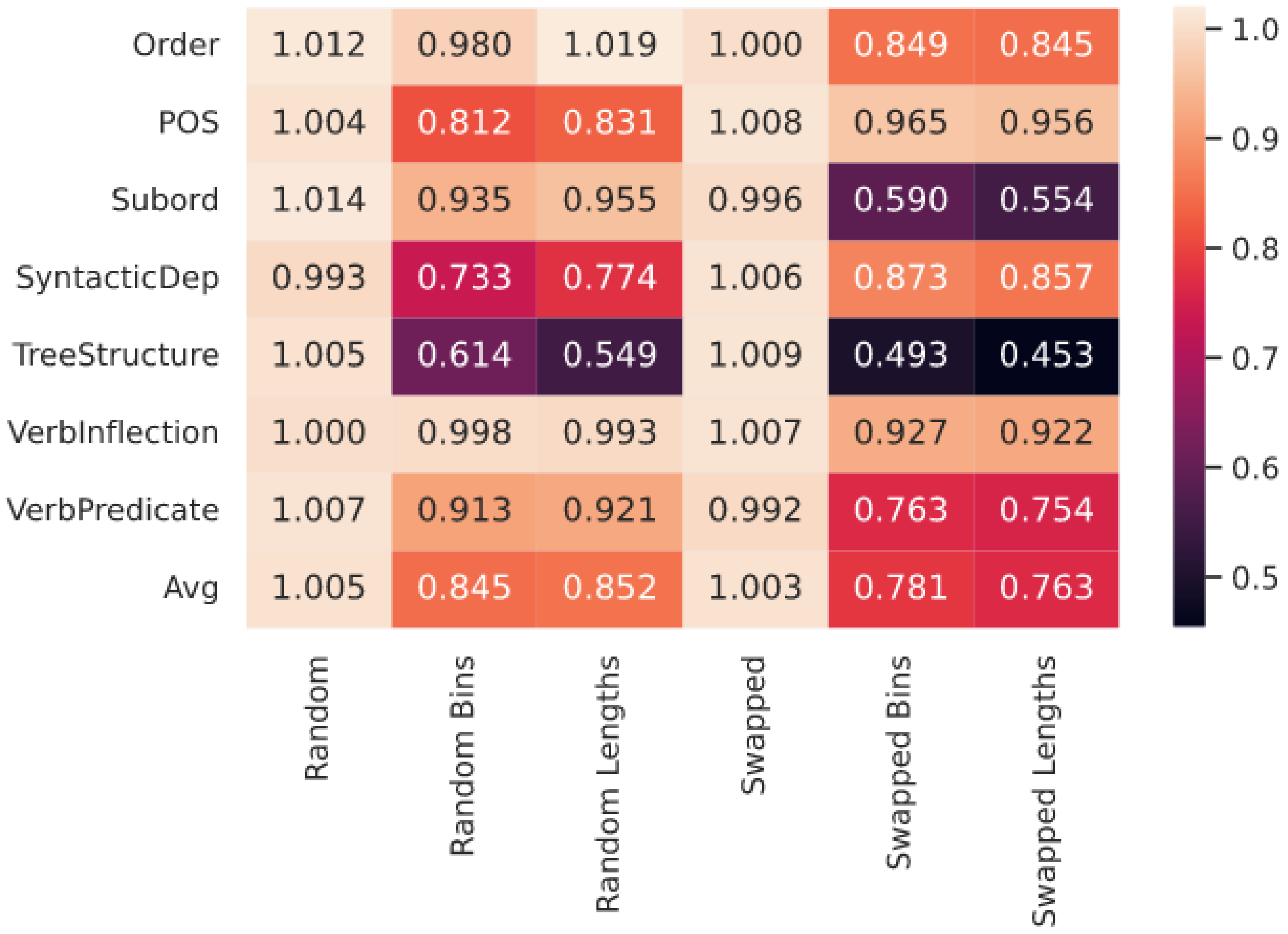 Information 14 00144 g004