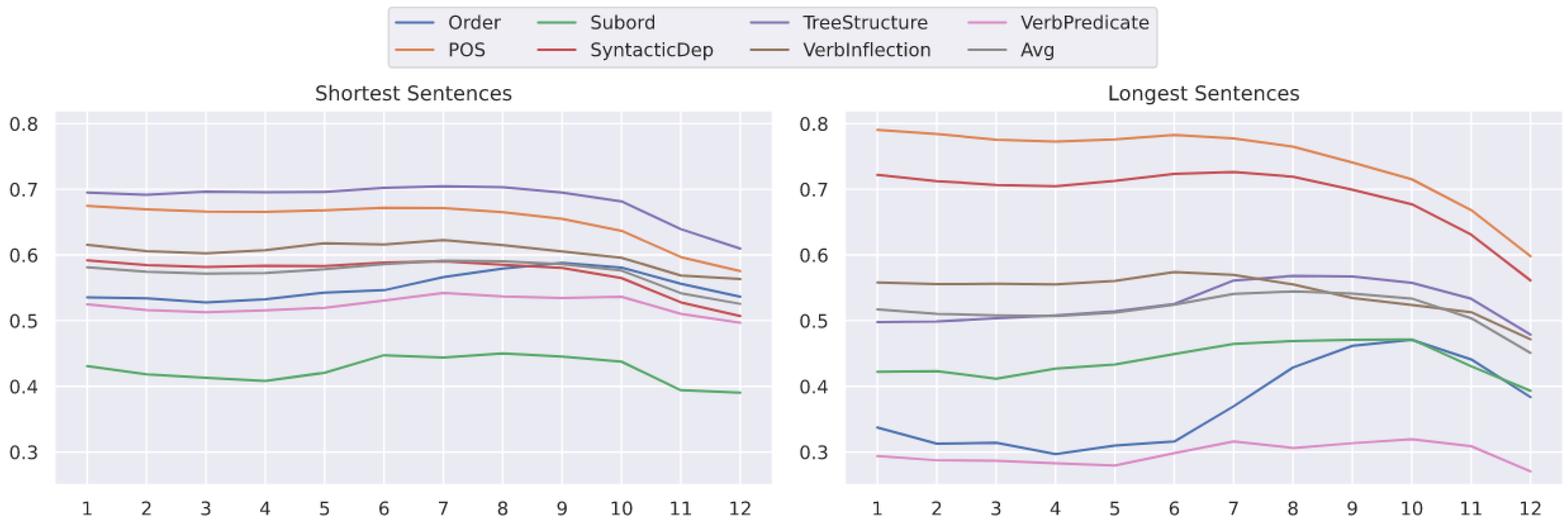 Information 14 00144 g005