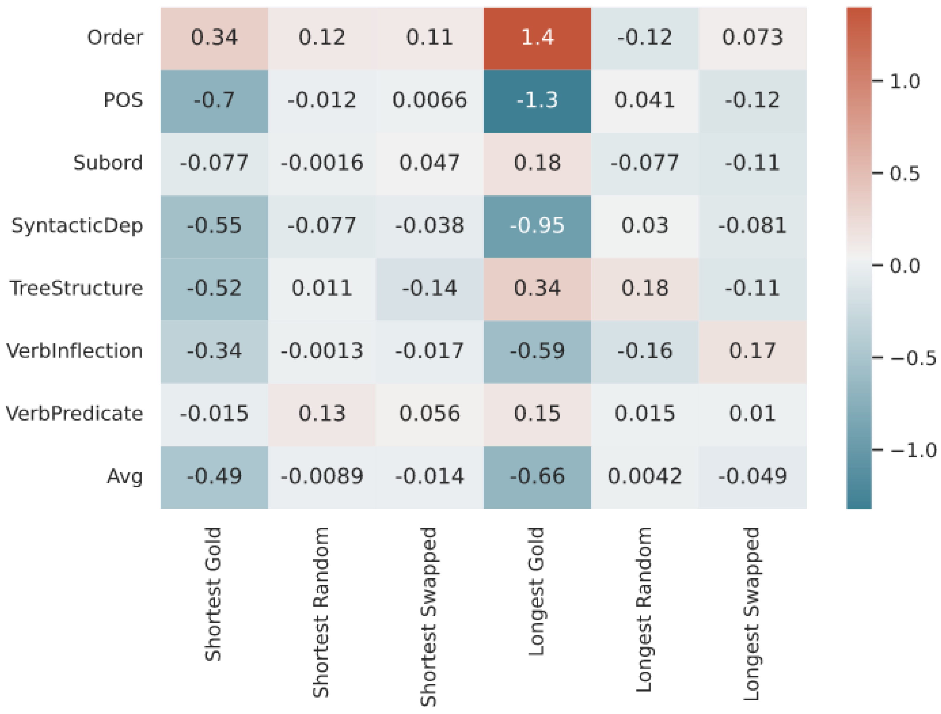 Information 14 00144 g006