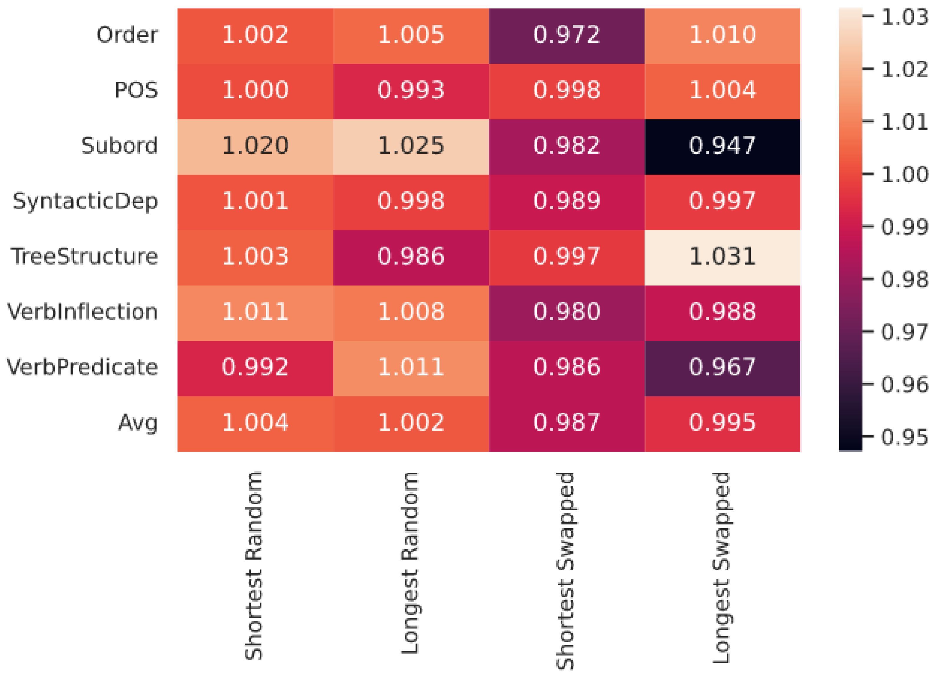 Information 14 00144 g007