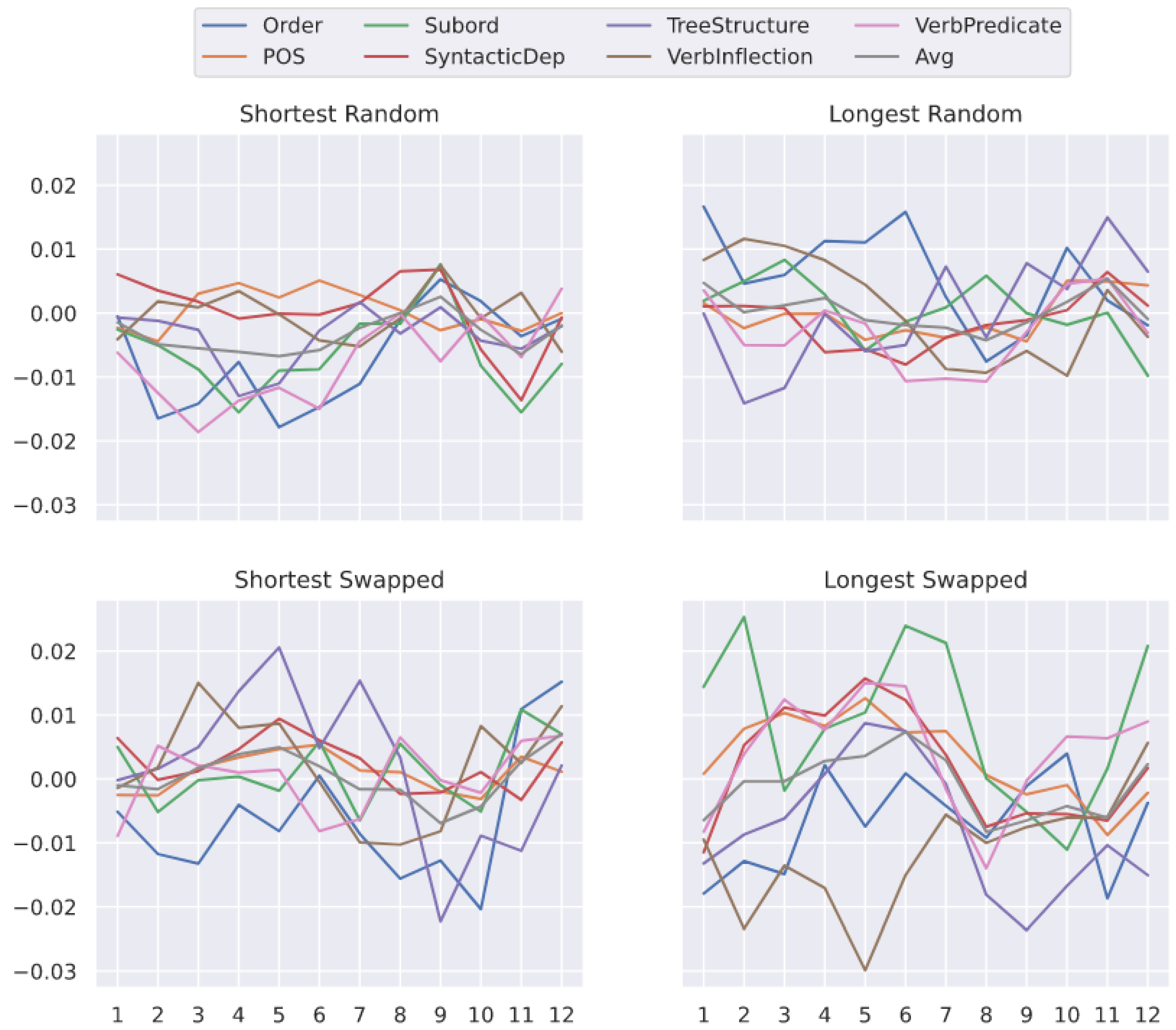 Information 14 00144 g0a2