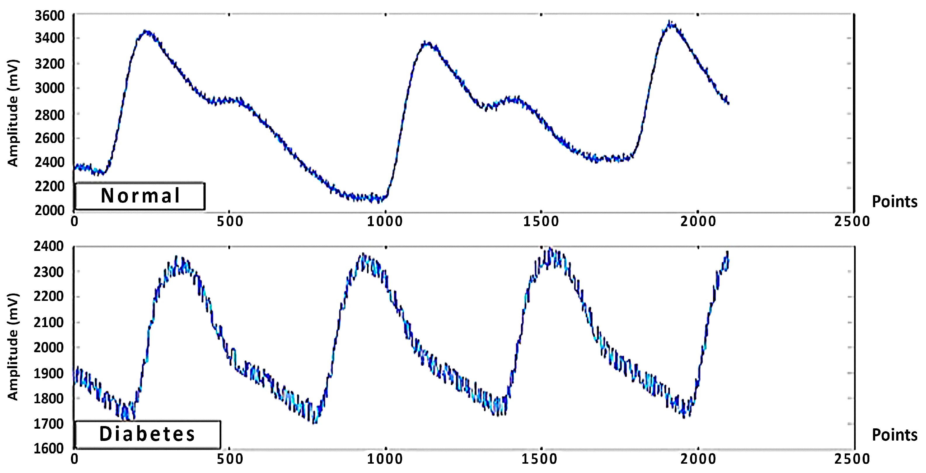 Information 14 00145 g003 Information 14 00145 g003