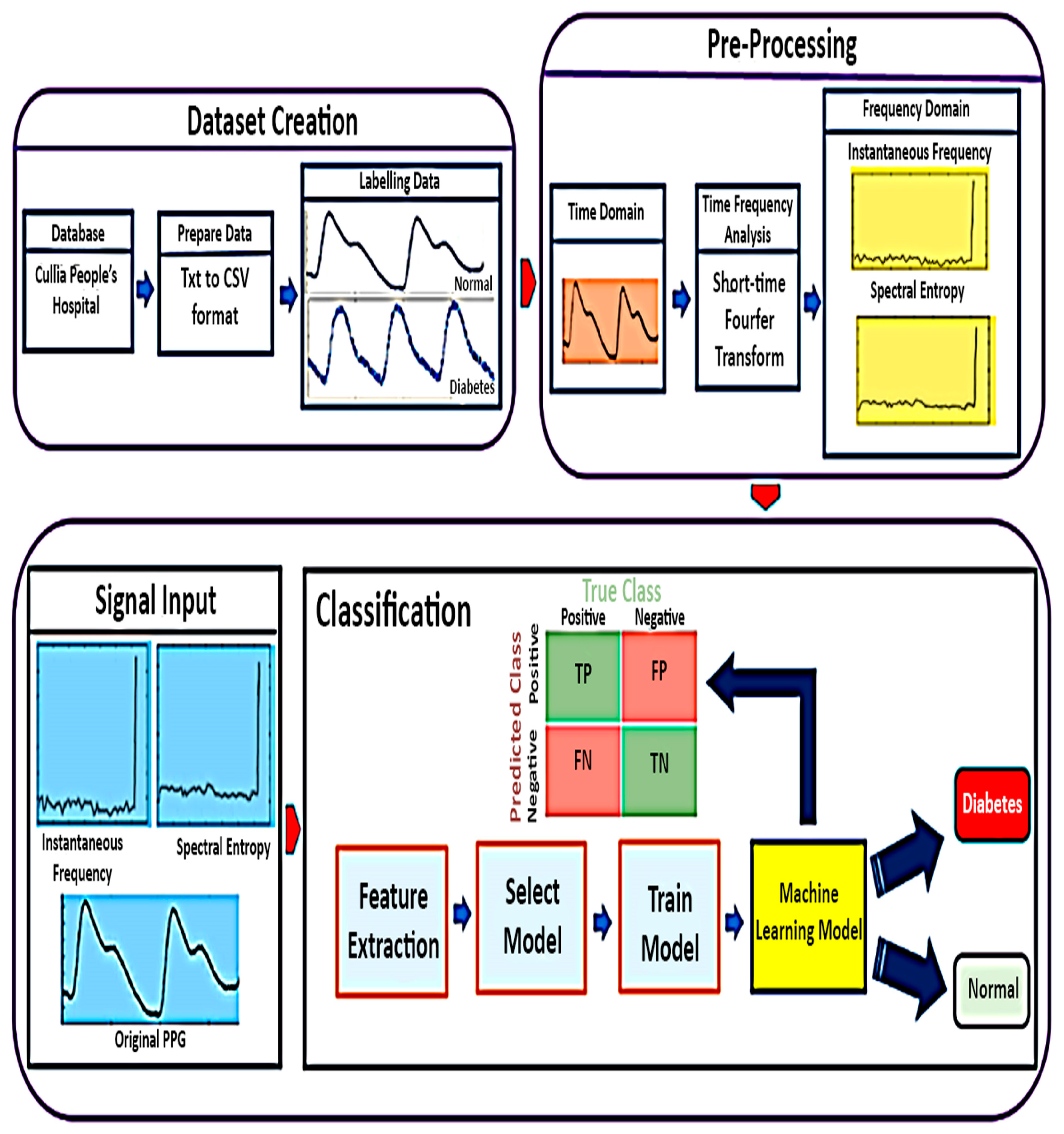 Information 14 00145 g004 Information 14 00145 g004