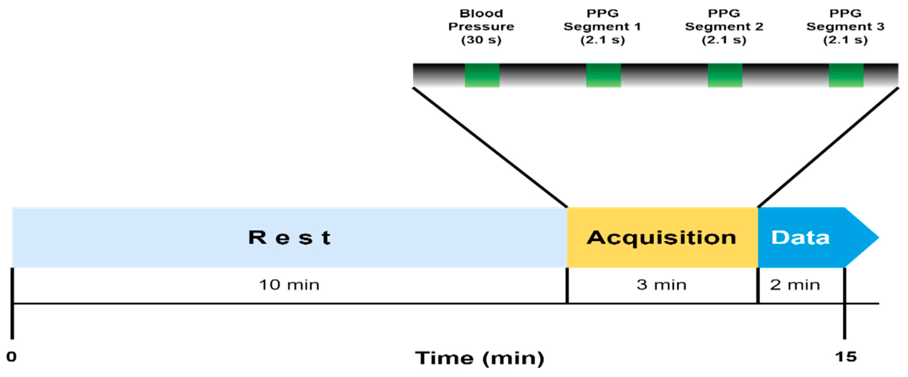 Information 14 00145 g005 Information 14 00145 g005