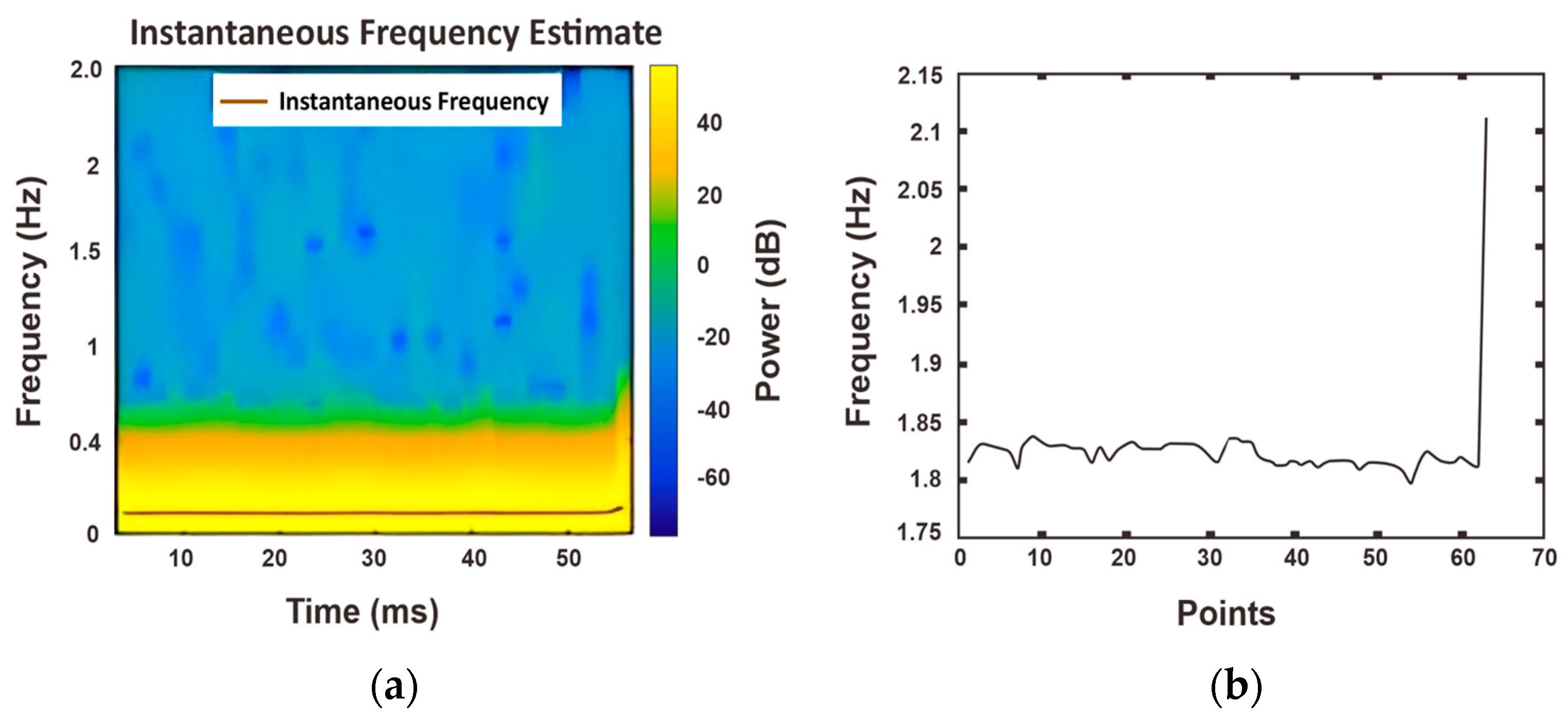 Information 14 00145 g007 Information 14 00145 g007