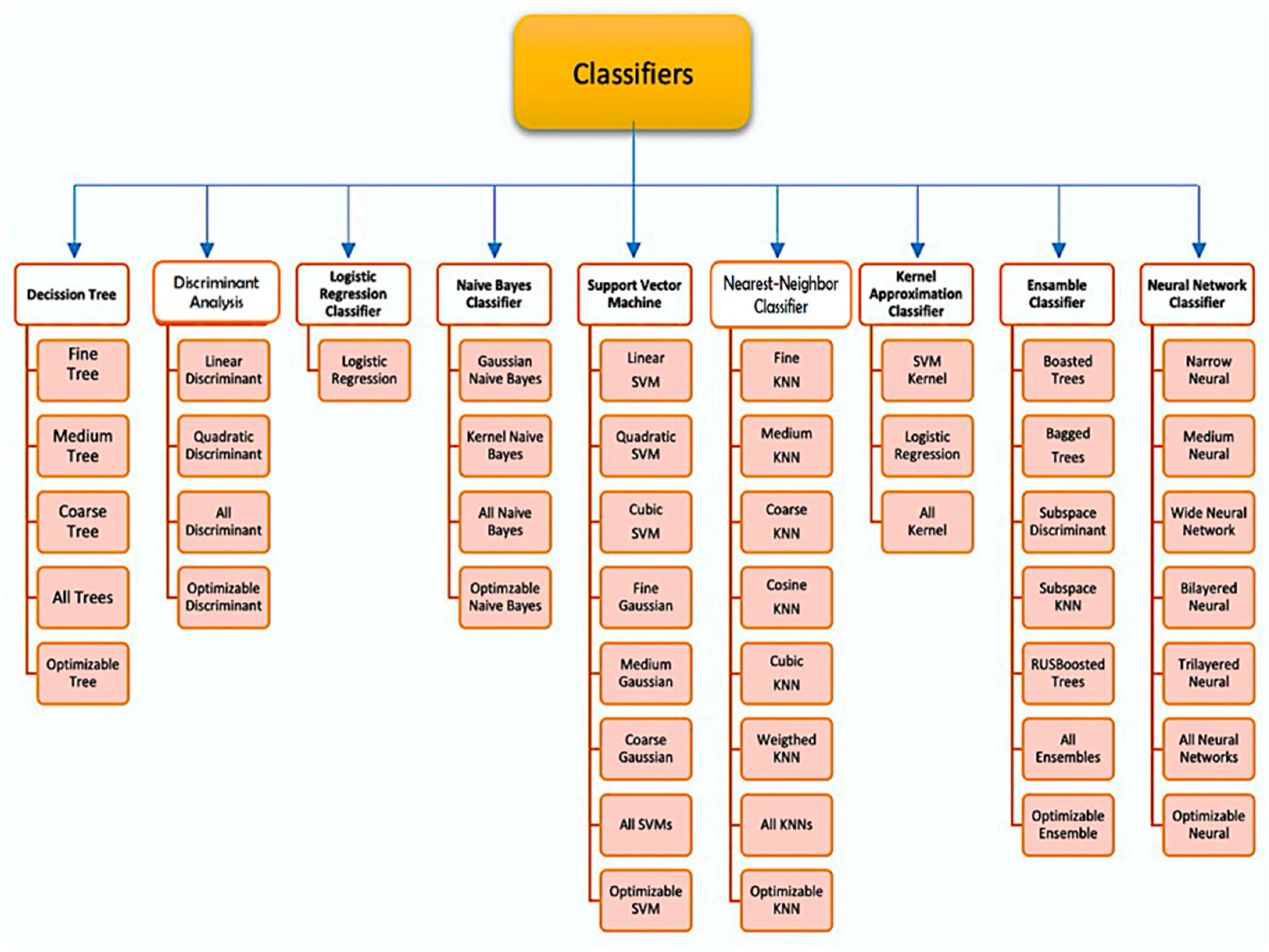 Information 14 00145 g008 Information 14 00145 g008