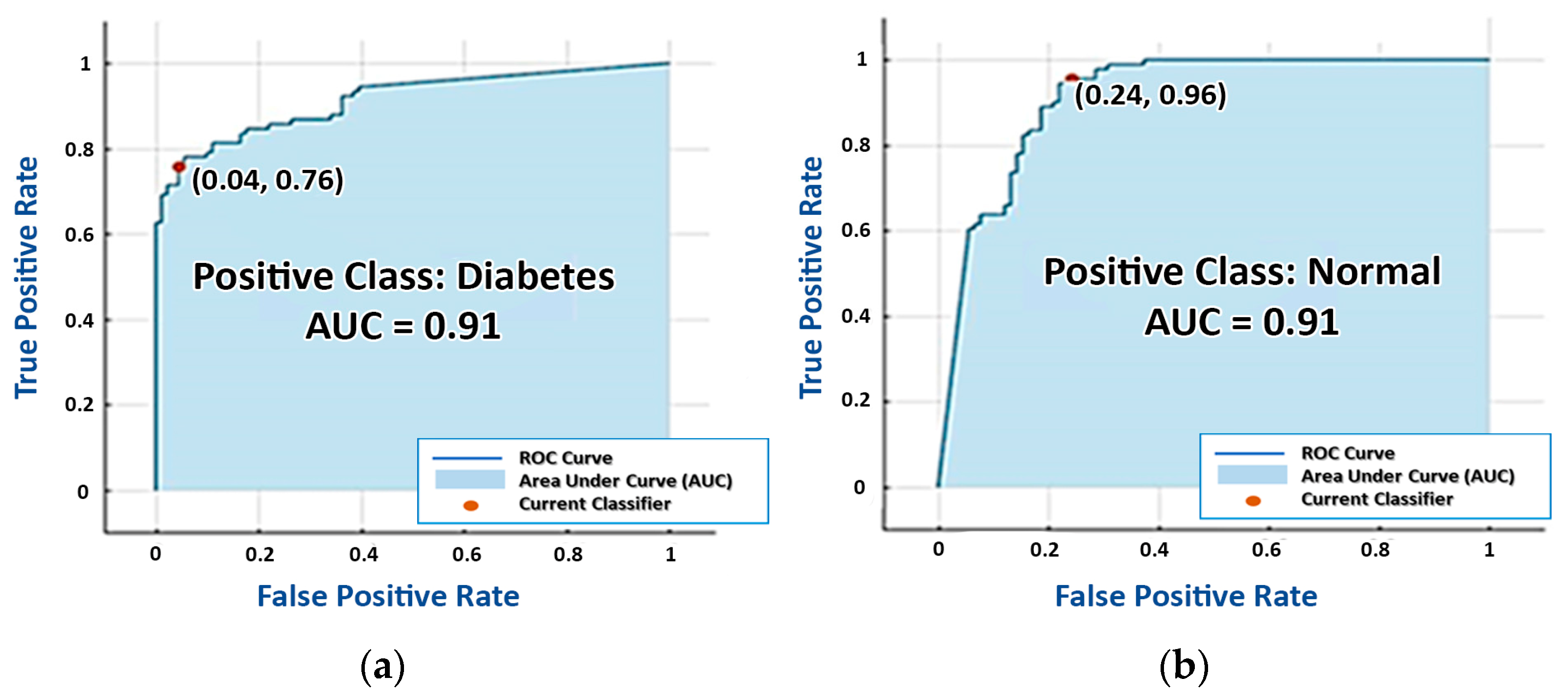 Information 14 00145 g011 Information 14 00145 g011